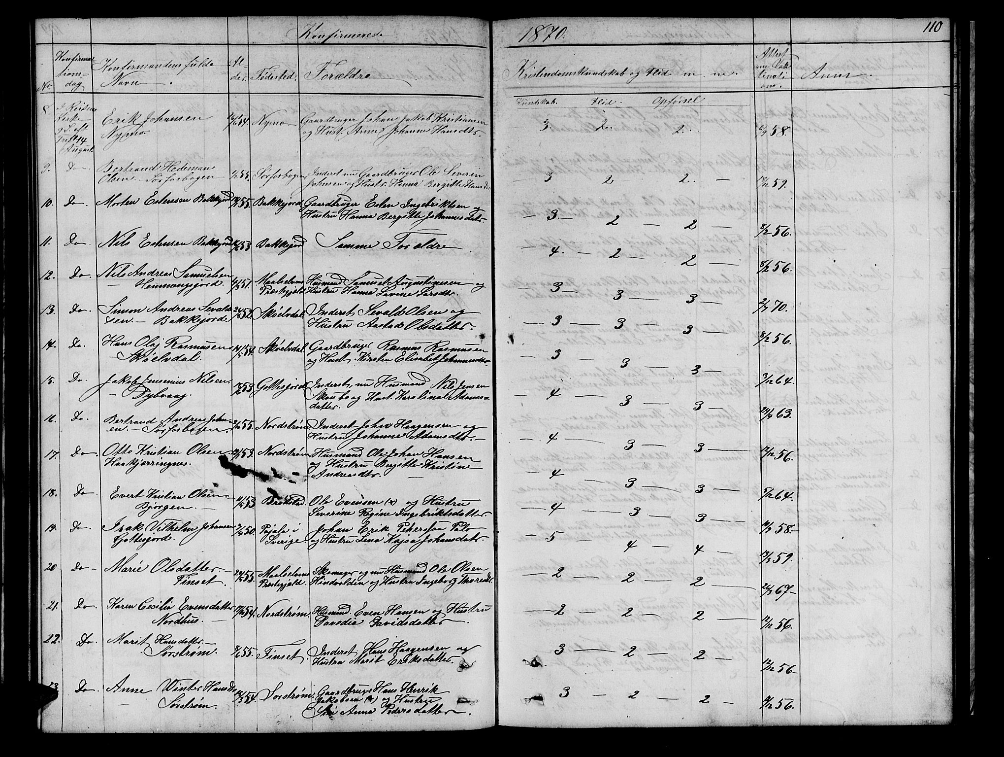 Tranøy sokneprestkontor, AV/SATØ-S-1313/I/Ia/Iab/L0021klokker: Parish register (copy) no. 21, 1861-1886, p. 110