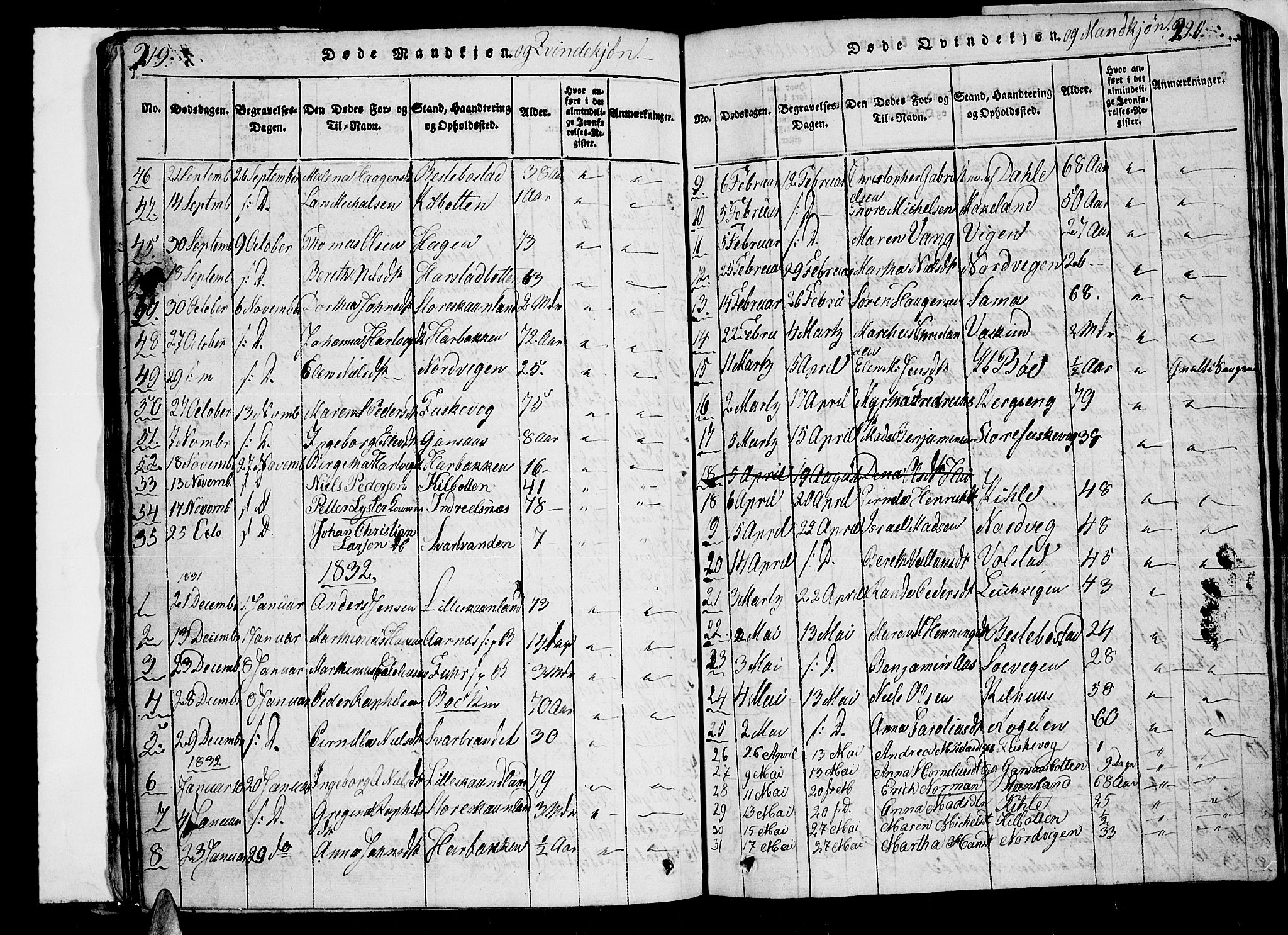 Trondenes sokneprestkontor, SATØ/S-1319/H/Hb/L0003klokker: Parish register (copy) no. 3, 1820-1834, p. 219-220