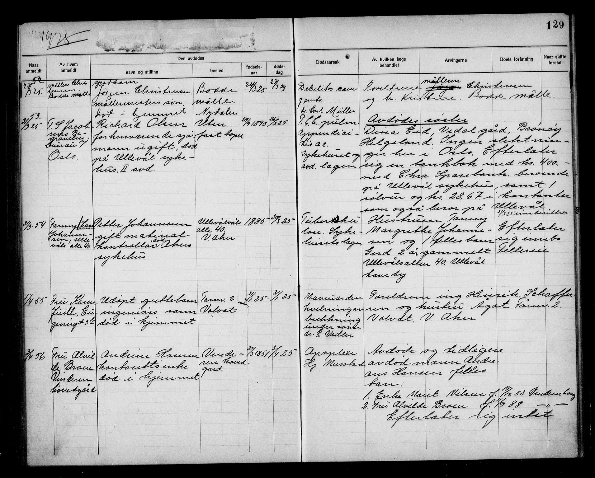 Aker kriminaldommer, skifte- og auksjonsforvalterembete, AV/SAO-A-10452/H/Hb/Hba/Hbab/L0001: Dødsfallsprotokoll for Vestre Aker, 1922-1925, p. 129