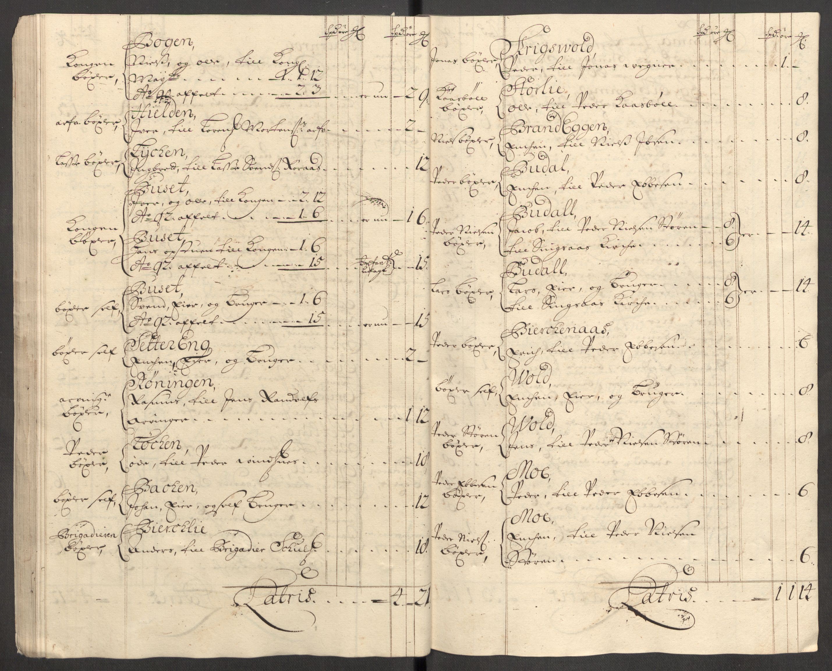 Rentekammeret inntil 1814, Reviderte regnskaper, Fogderegnskap, RA/EA-4092/R60/L3952: Fogderegnskap Orkdal og Gauldal, 1702, p. 242