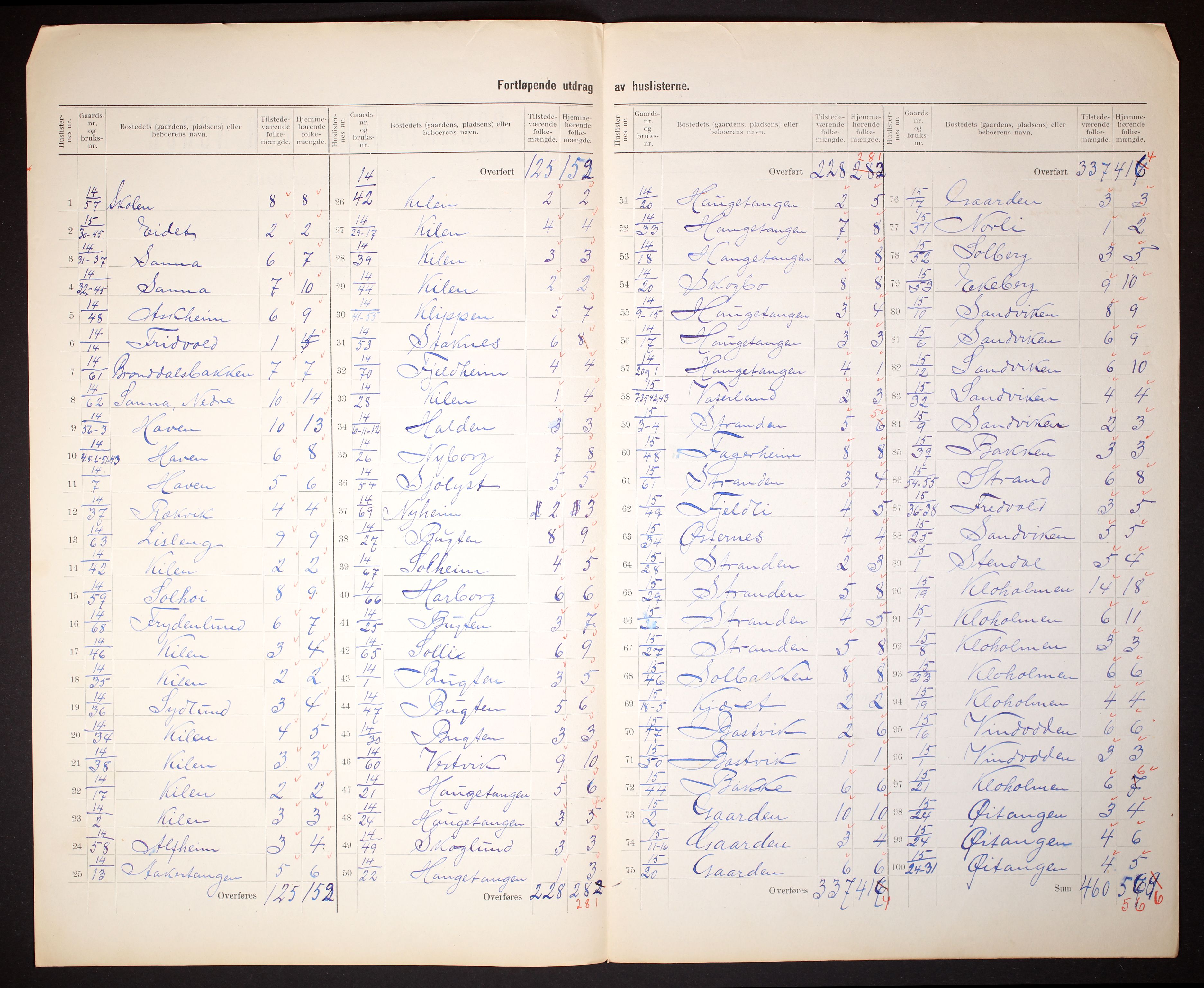 RA, 1910 census for Dypvåg, 1910, p. 11