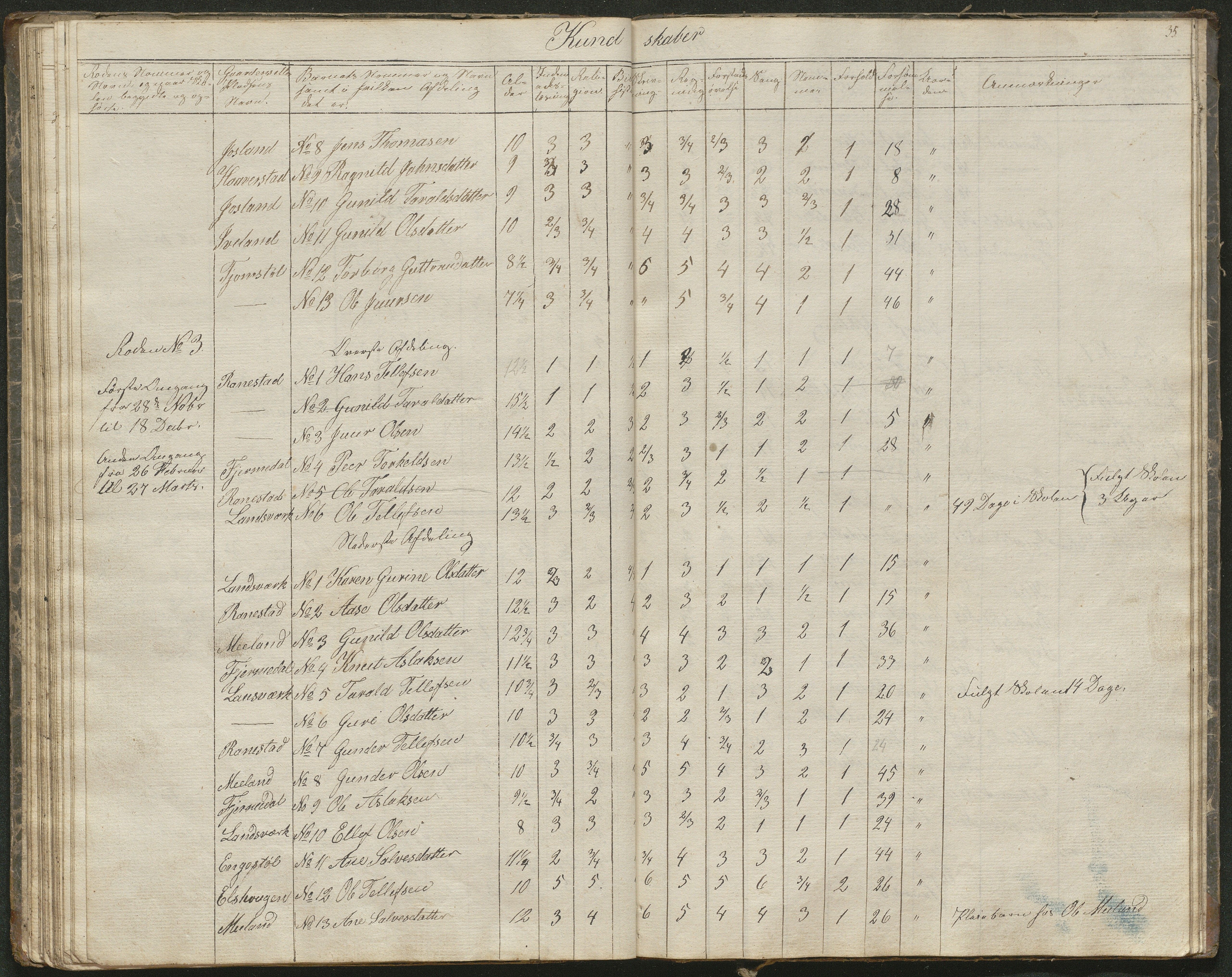 Iveland kommune, De enkelte kretsene/Skolene, AAKS/KA0935-550/A_1/L0001: Skoleprotokoll for Iveland sogns østre skoledistrikt, 1830-1859, p. 35