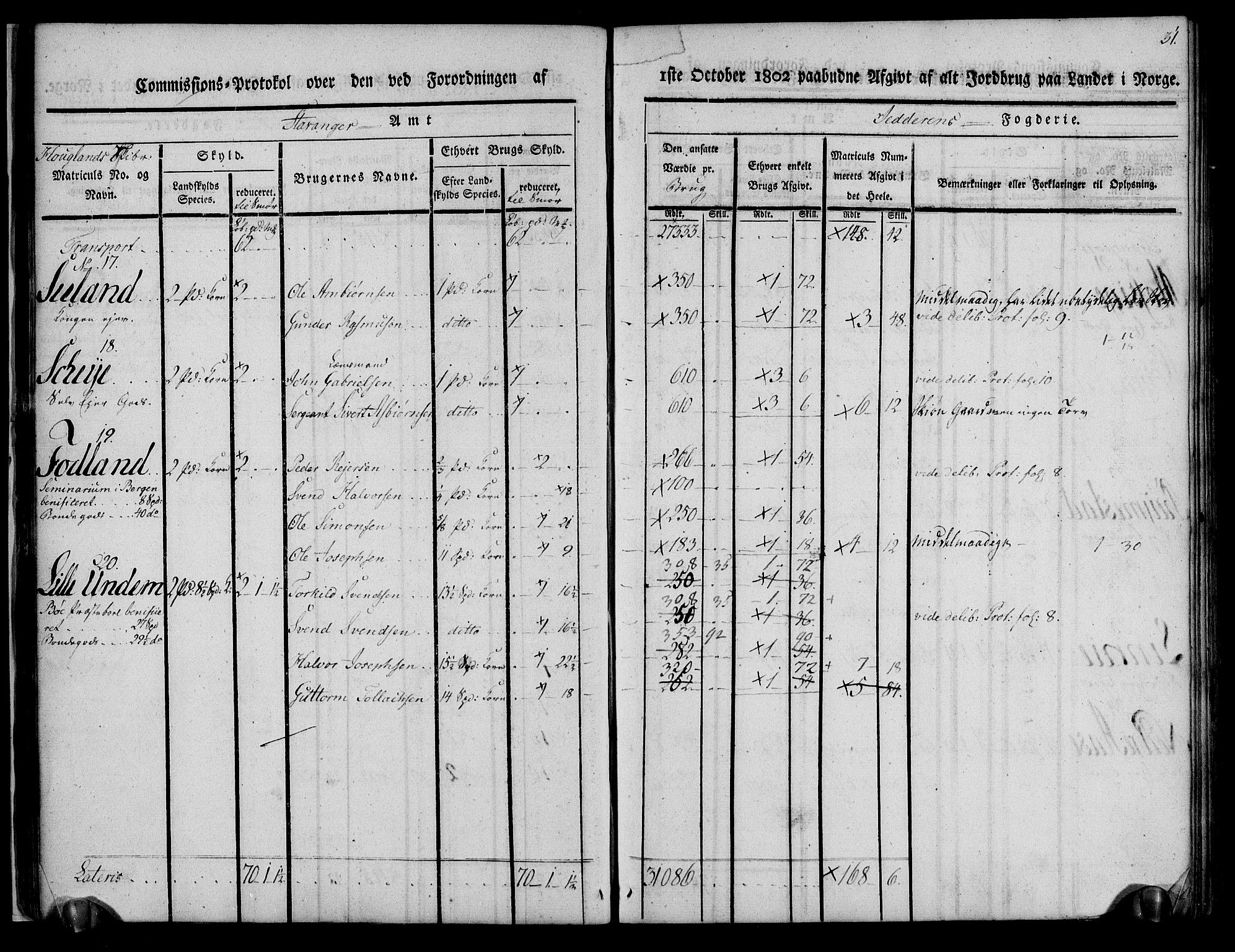 Rentekammeret inntil 1814, Realistisk ordnet avdeling, AV/RA-EA-4070/N/Ne/Nea/L0098: Jæren og Dalane fogderi. Kommisjonsprotokoll for Jæren, 1803, p. 34