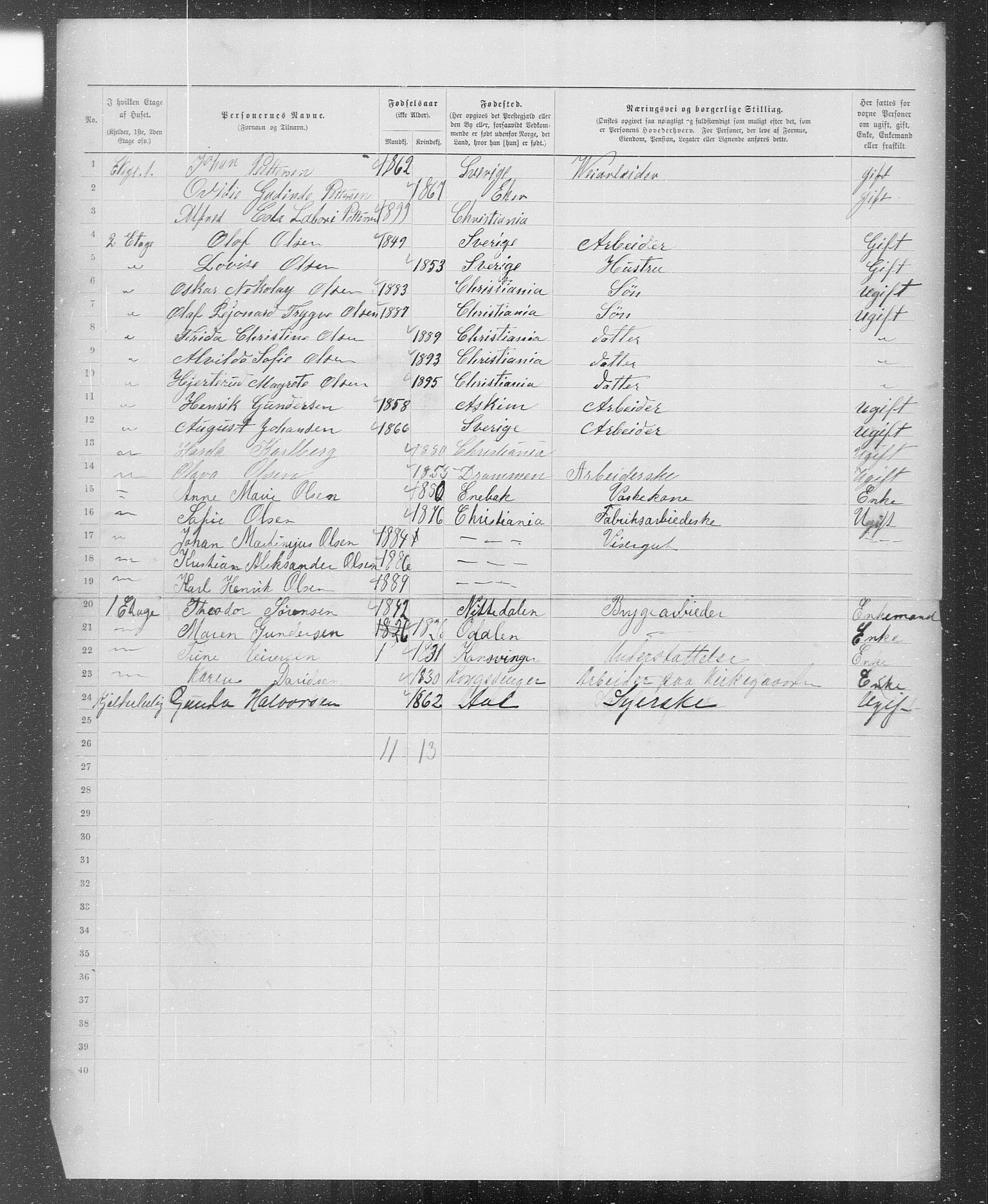 OBA, Municipal Census 1899 for Kristiania, 1899, p. 1877