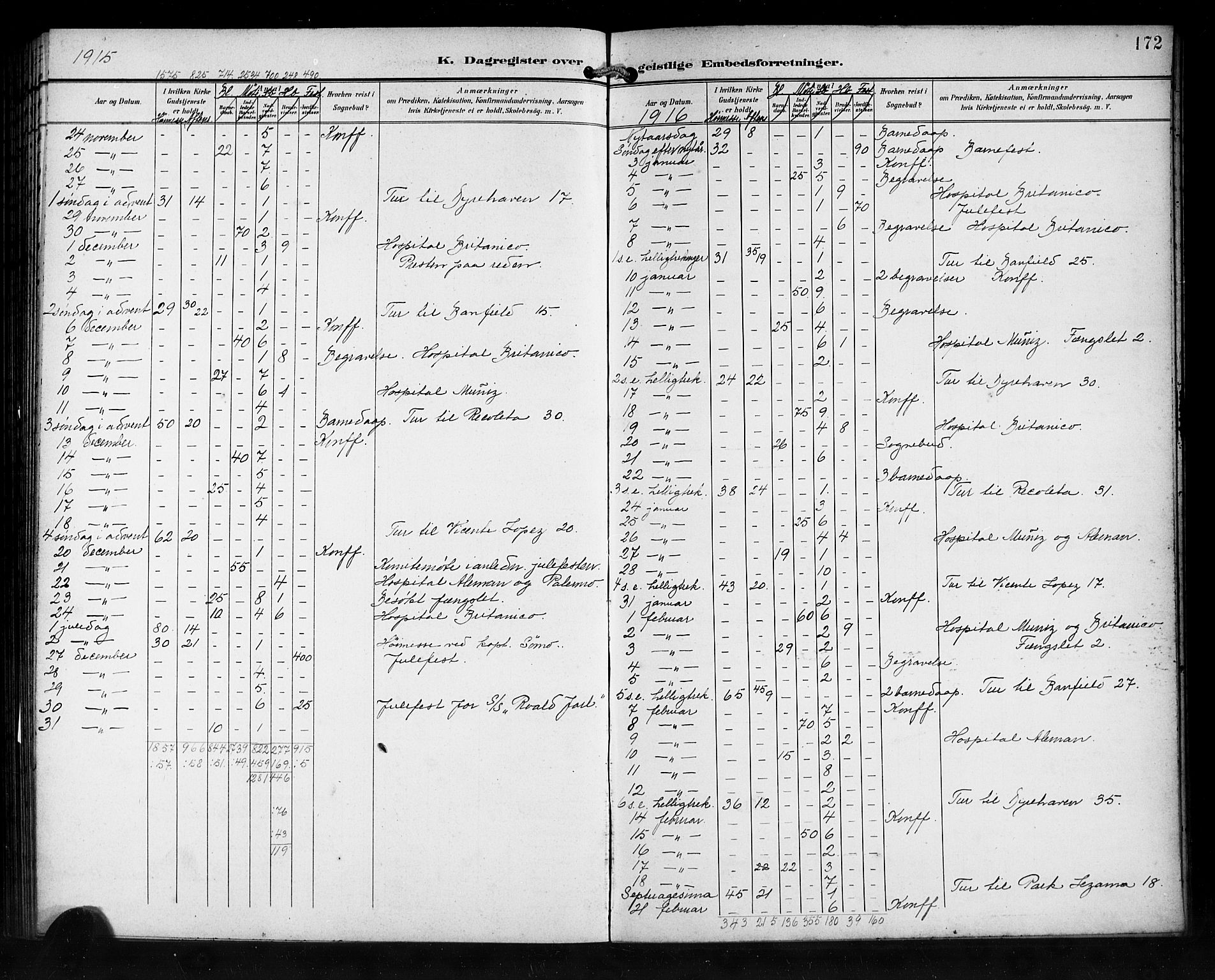 Den norske sjømannsmisjon i utlandet/Syd-Amerika (Buenos Aires m.fl.), SAB/SAB/PA-0118/H/Ha/L0002: Parish register (official) no. A 2, 1899-1919, p. 172