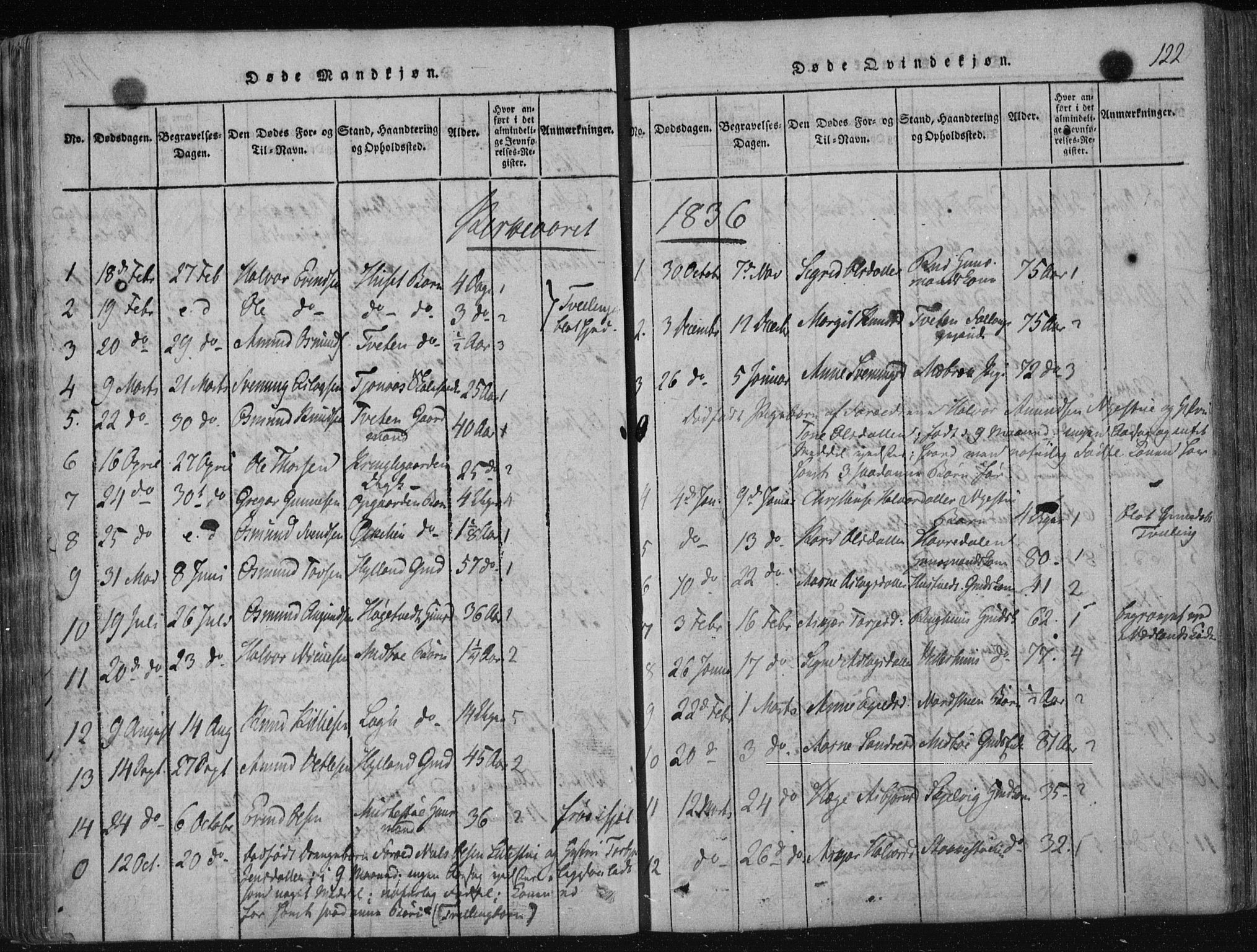 Vinje kirkebøker, SAKO/A-312/F/Fa/L0003: Parish register (official) no. I 3, 1814-1843, p. 122