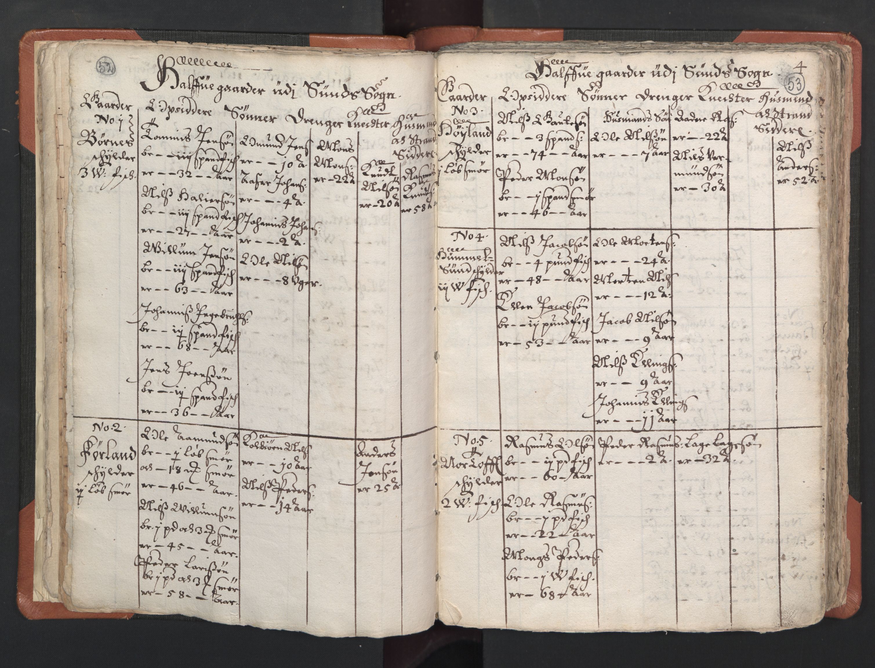 RA, Vicar's Census 1664-1666, no. 22: Nordhordland deanery, 1664-1666, p. 52-53