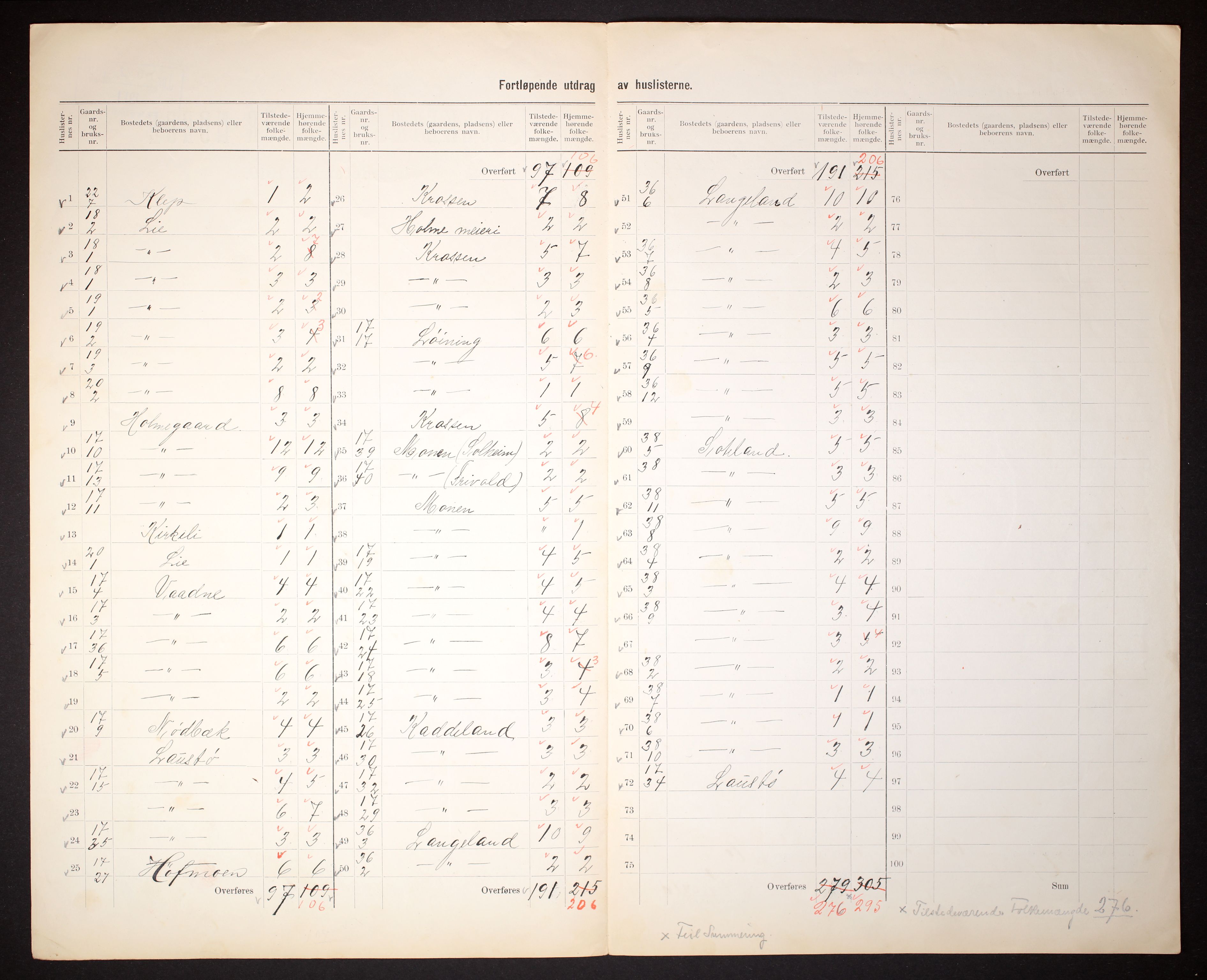 RA, 1910 census for Holum, 1910, p. 5