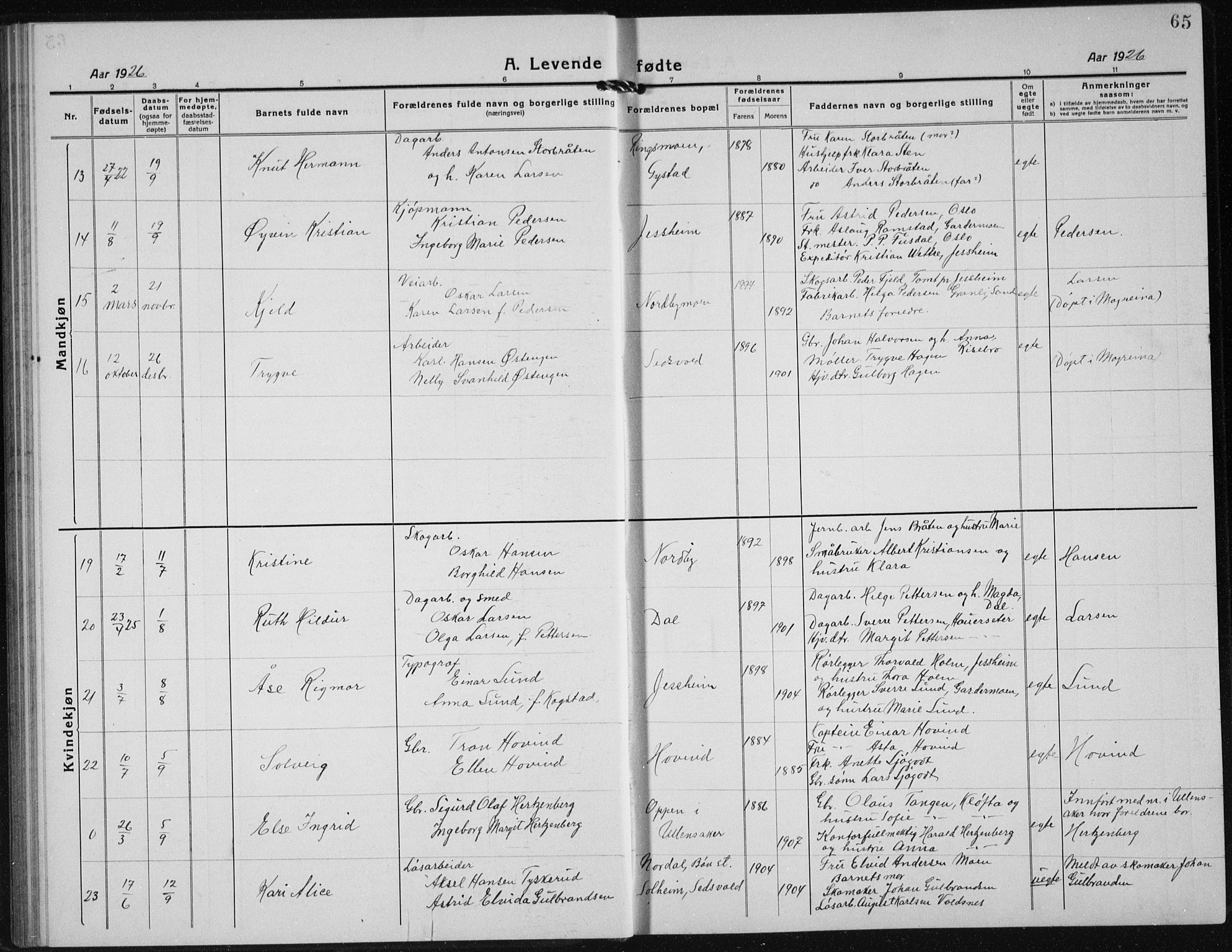 Ullensaker prestekontor Kirkebøker, AV/SAO-A-10236a/G/Gb/L0002: Parish register (copy) no. II 2, 1917-1941, p. 65