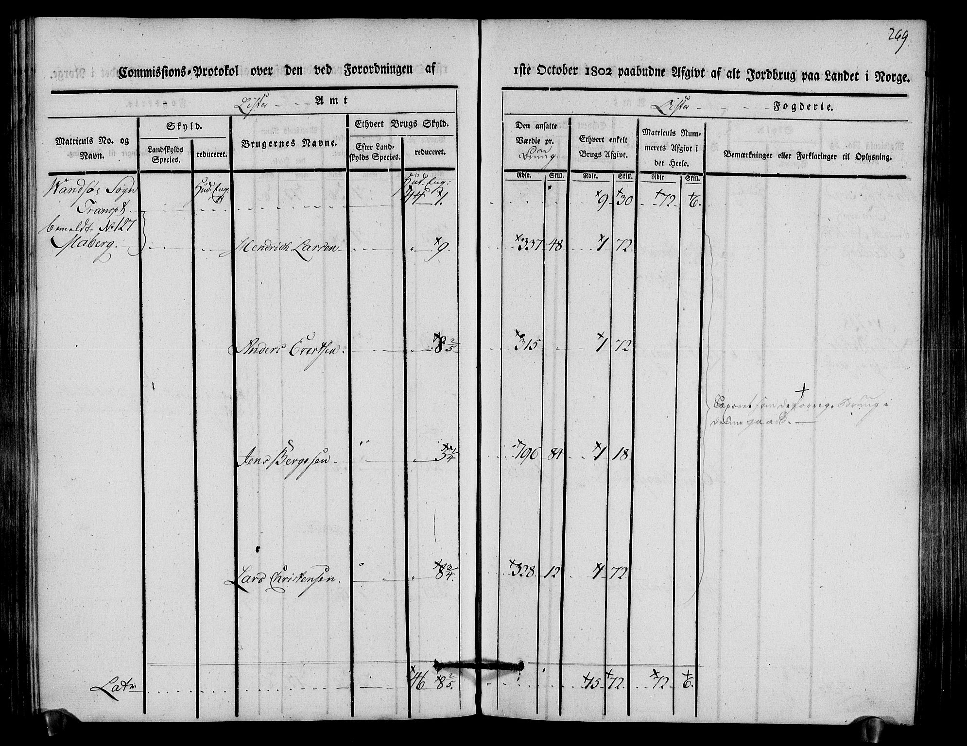 Rentekammeret inntil 1814, Realistisk ordnet avdeling, AV/RA-EA-4070/N/Ne/Nea/L0093: Lista fogderi. Kommisjonsprotokoll "Nr. 2", for Fjotland, Spind, Herad, Vanse og Kvås sogn, 1803, p. 138