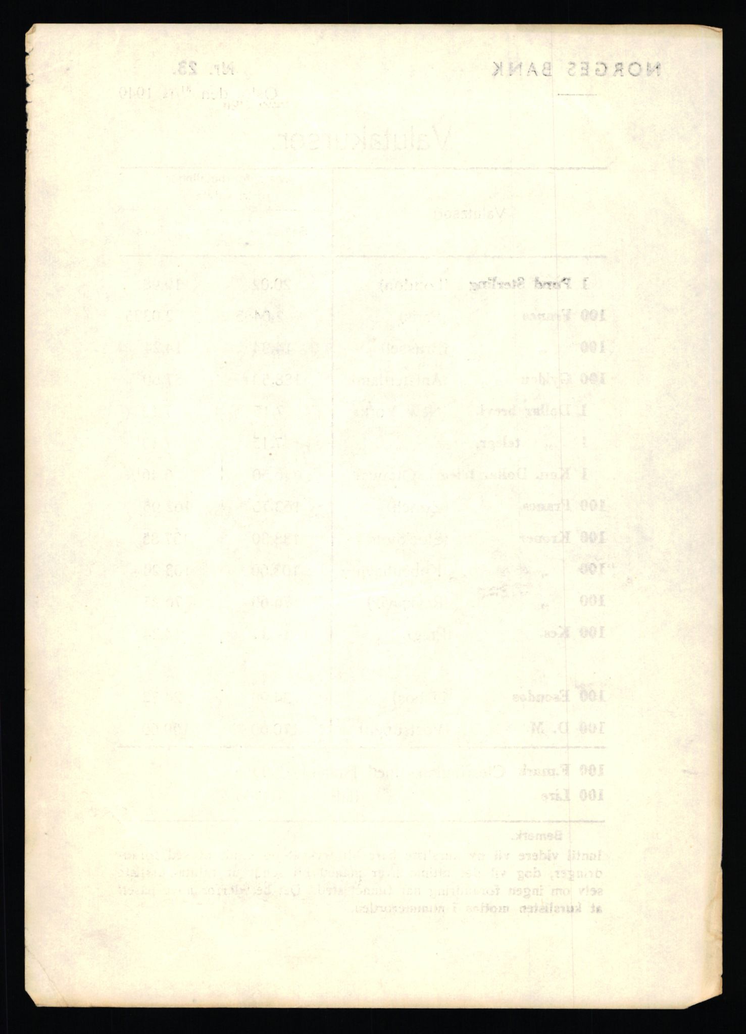 Norges Bank, Statistisk avdeling, AV/RA-S-4063/D/L0171: Sakarkiv, 1925-1953, p. 3786