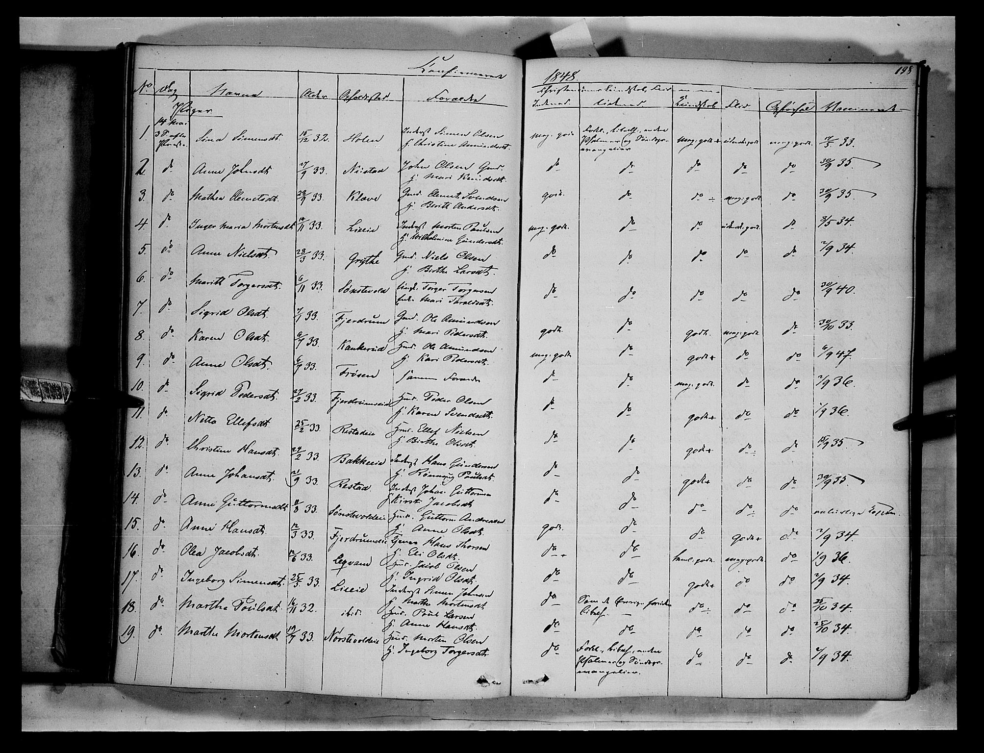 Gausdal prestekontor, SAH/PREST-090/H/Ha/Haa/L0007: Parish register (official) no. 7, 1840-1850, p. 198
