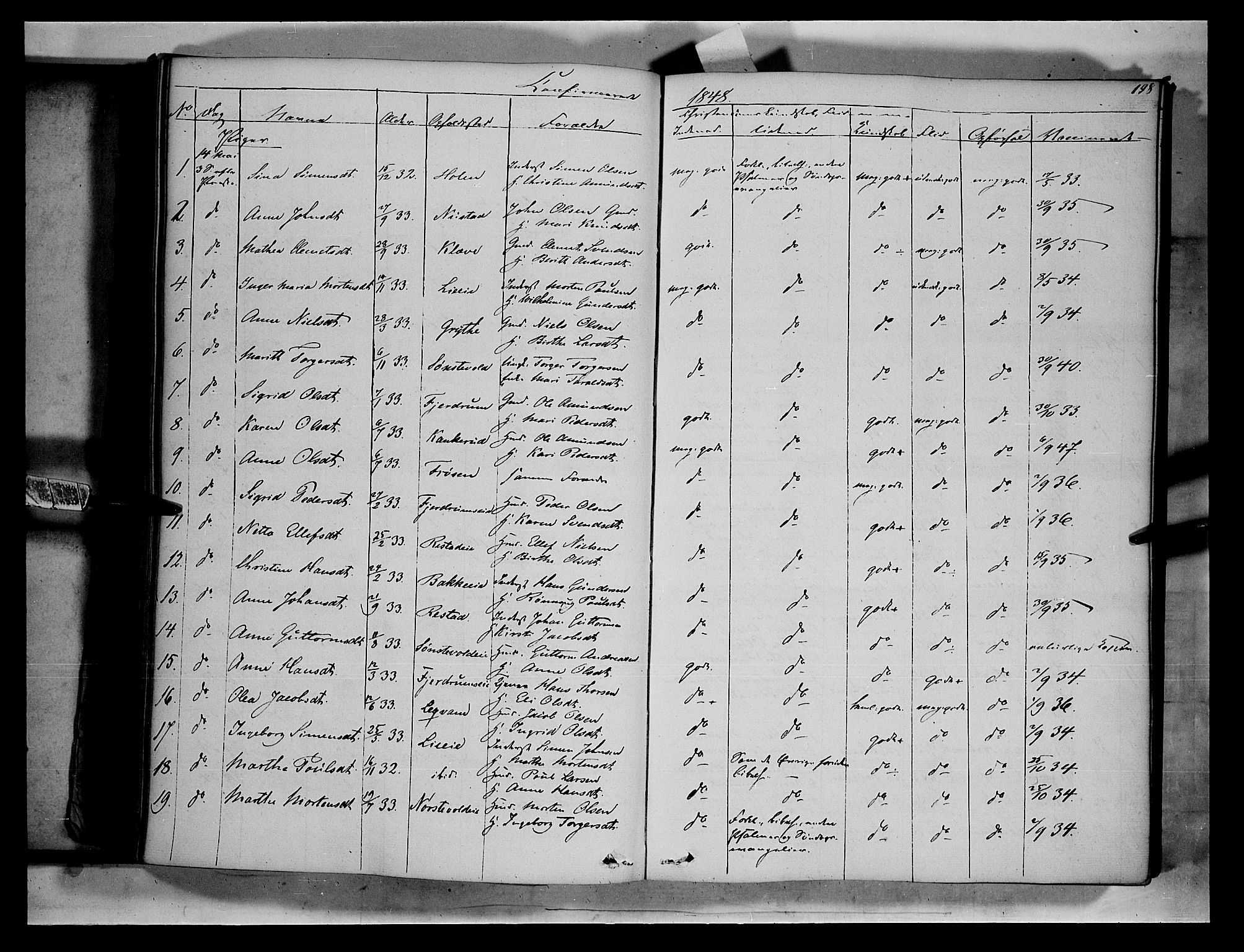 Gausdal prestekontor, AV/SAH-PREST-090/H/Ha/Haa/L0007: Parish register (official) no. 7, 1840-1850, p. 198