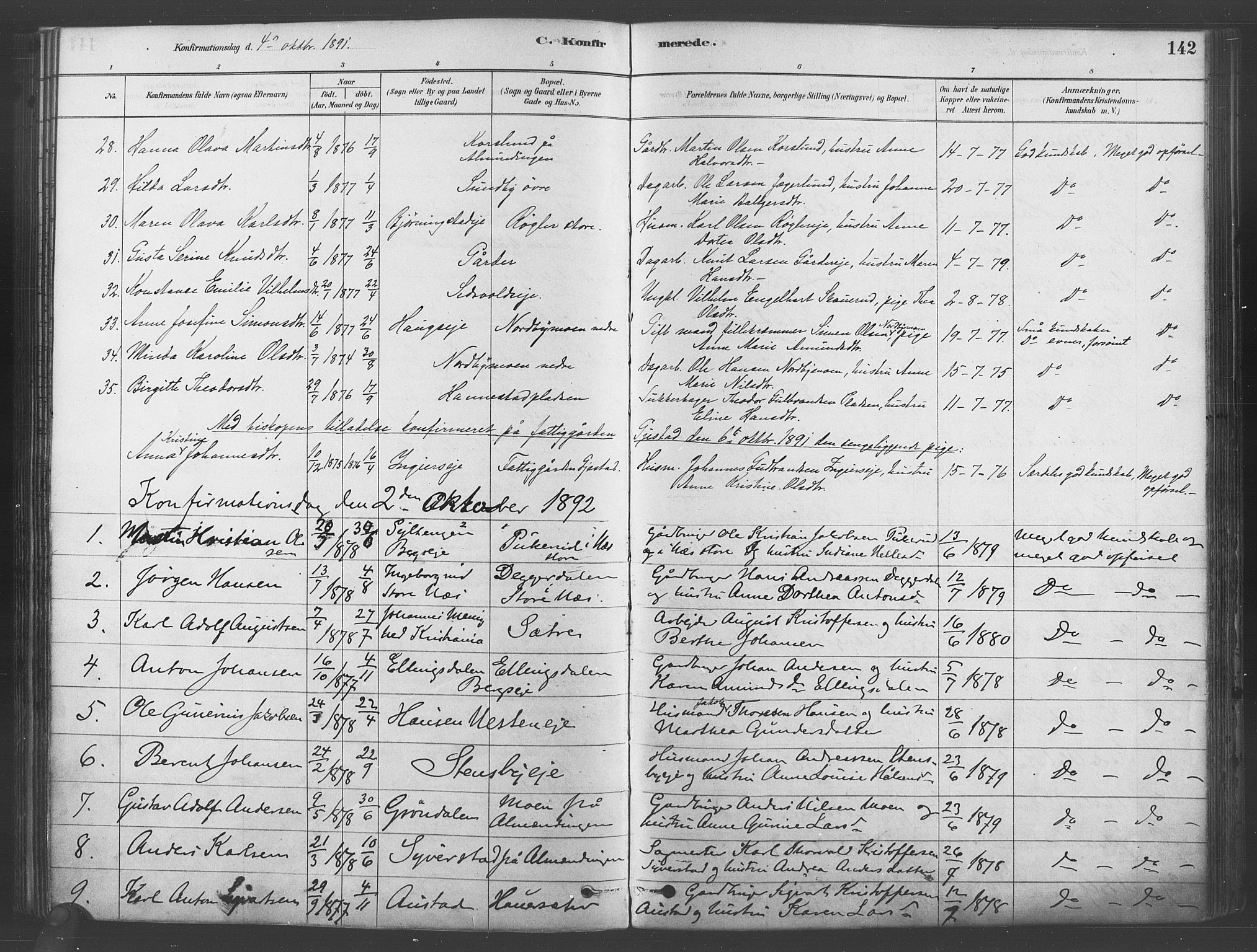 Ullensaker prestekontor Kirkebøker, SAO/A-10236a/F/Fb/L0001: Parish register (official) no. II 1, 1878-1893, p. 142