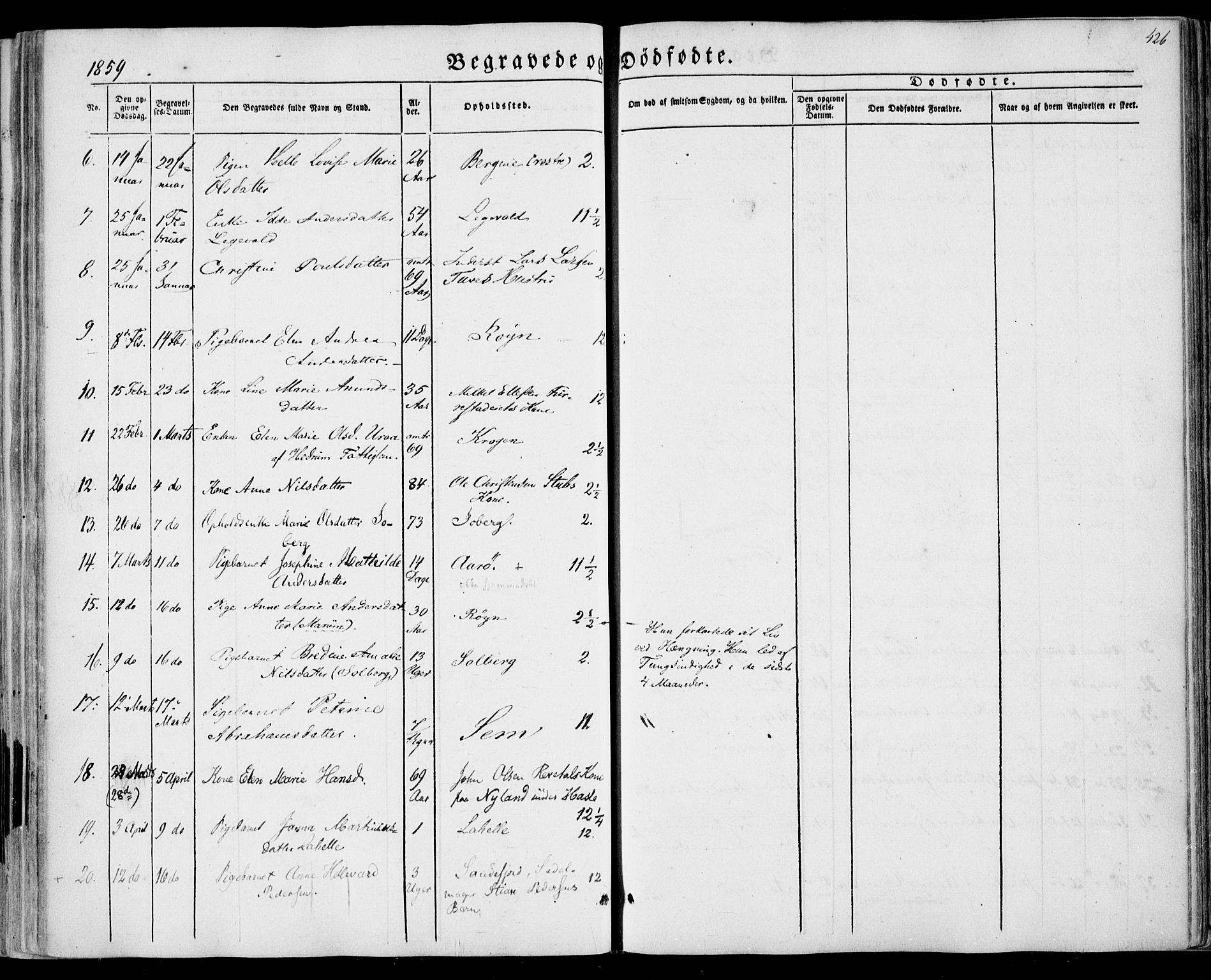 Sandar kirkebøker, AV/SAKO-A-243/F/Fa/L0007: Parish register (official) no. 7, 1855-1861, p. 426