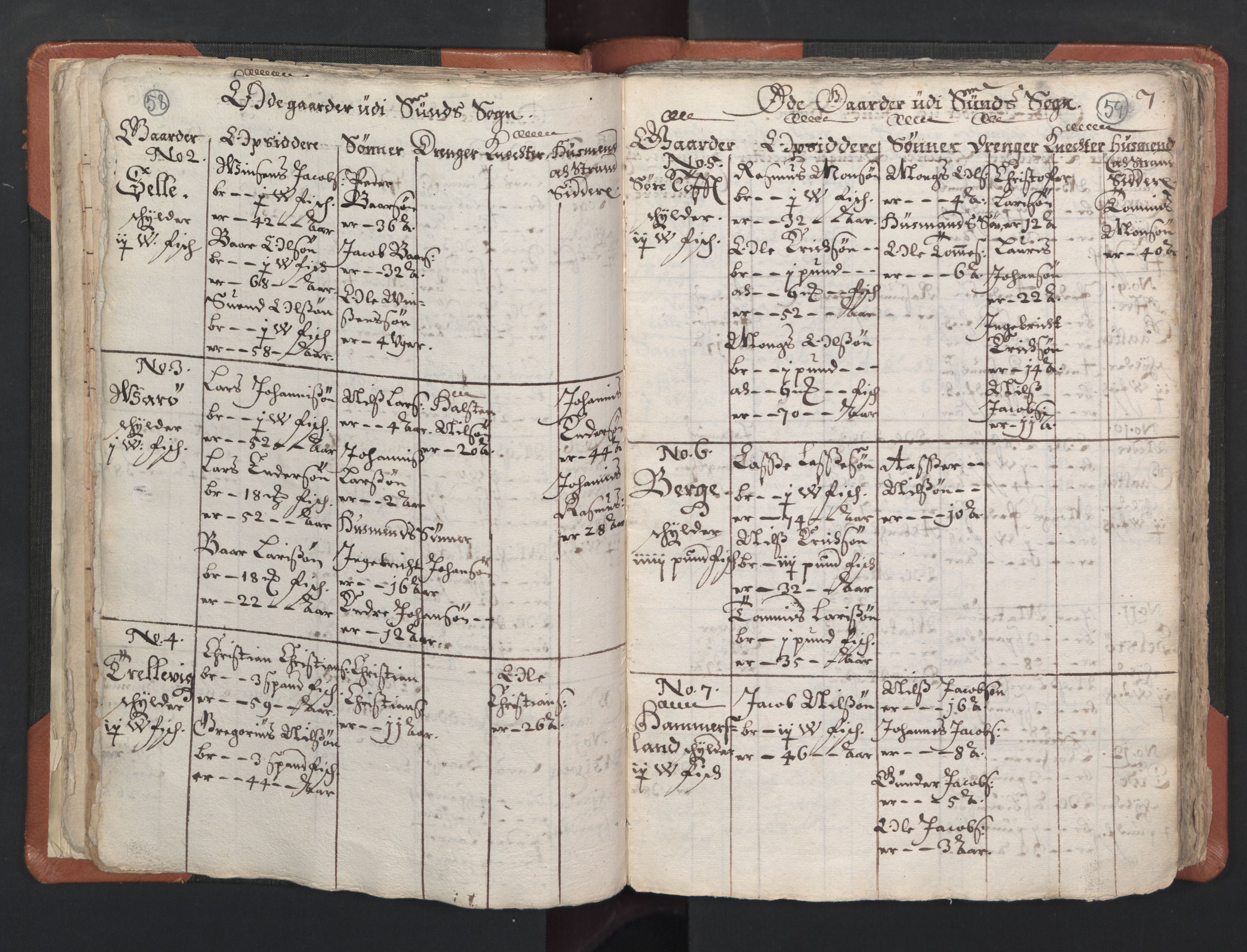 RA, Vicar's Census 1664-1666, no. 22: Nordhordland deanery, 1664-1666, p. 58-59