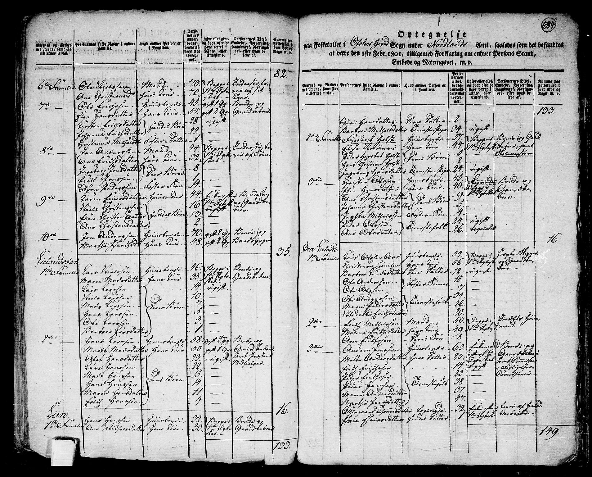 RA, 1801 census for 1853P Ofoten, 1801, p. 633b-634a