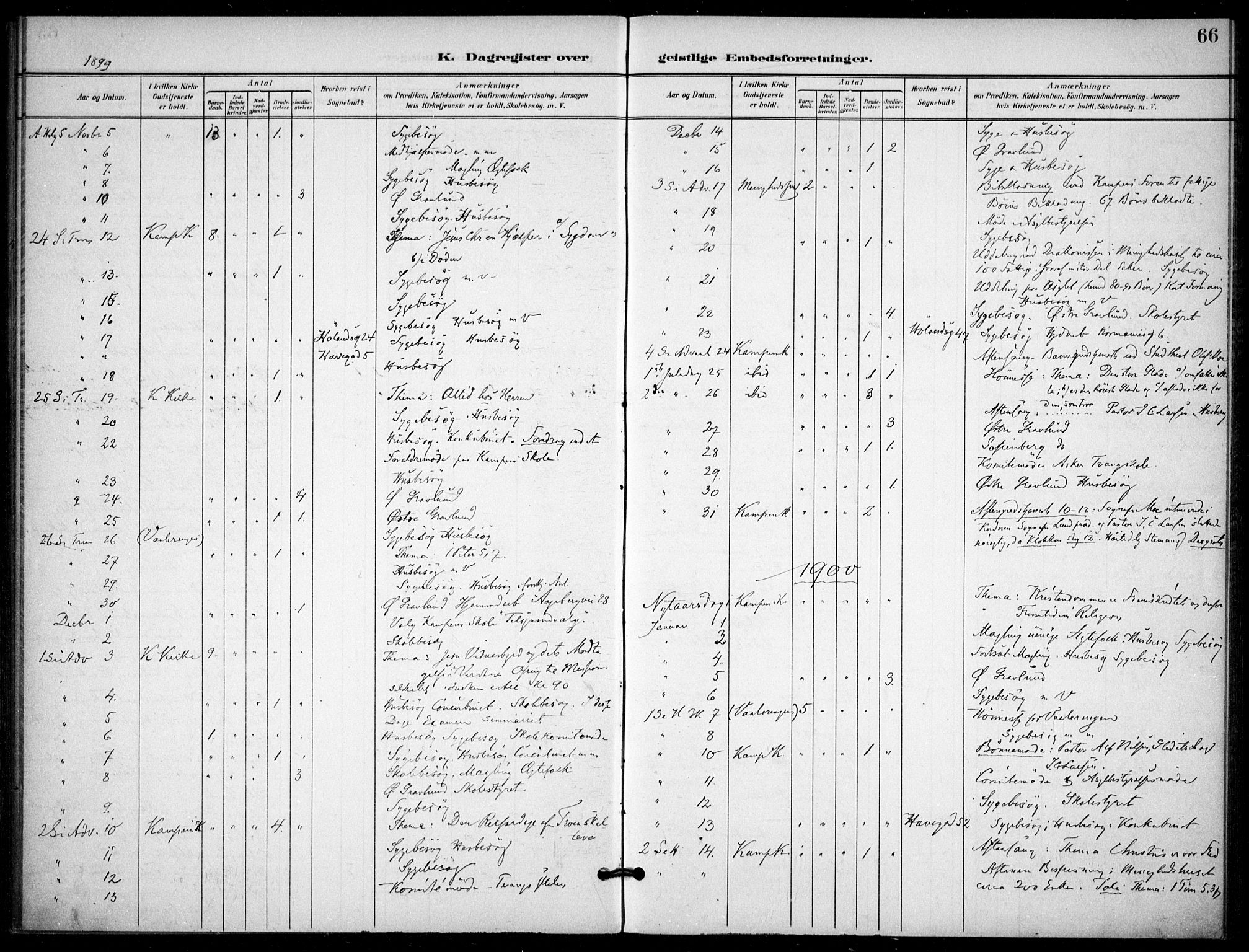 Kampen prestekontor Kirkebøker, SAO/A-10853/F/Fb/L0003: Parish register (official) no. II 3, 1896-1936, p. 66