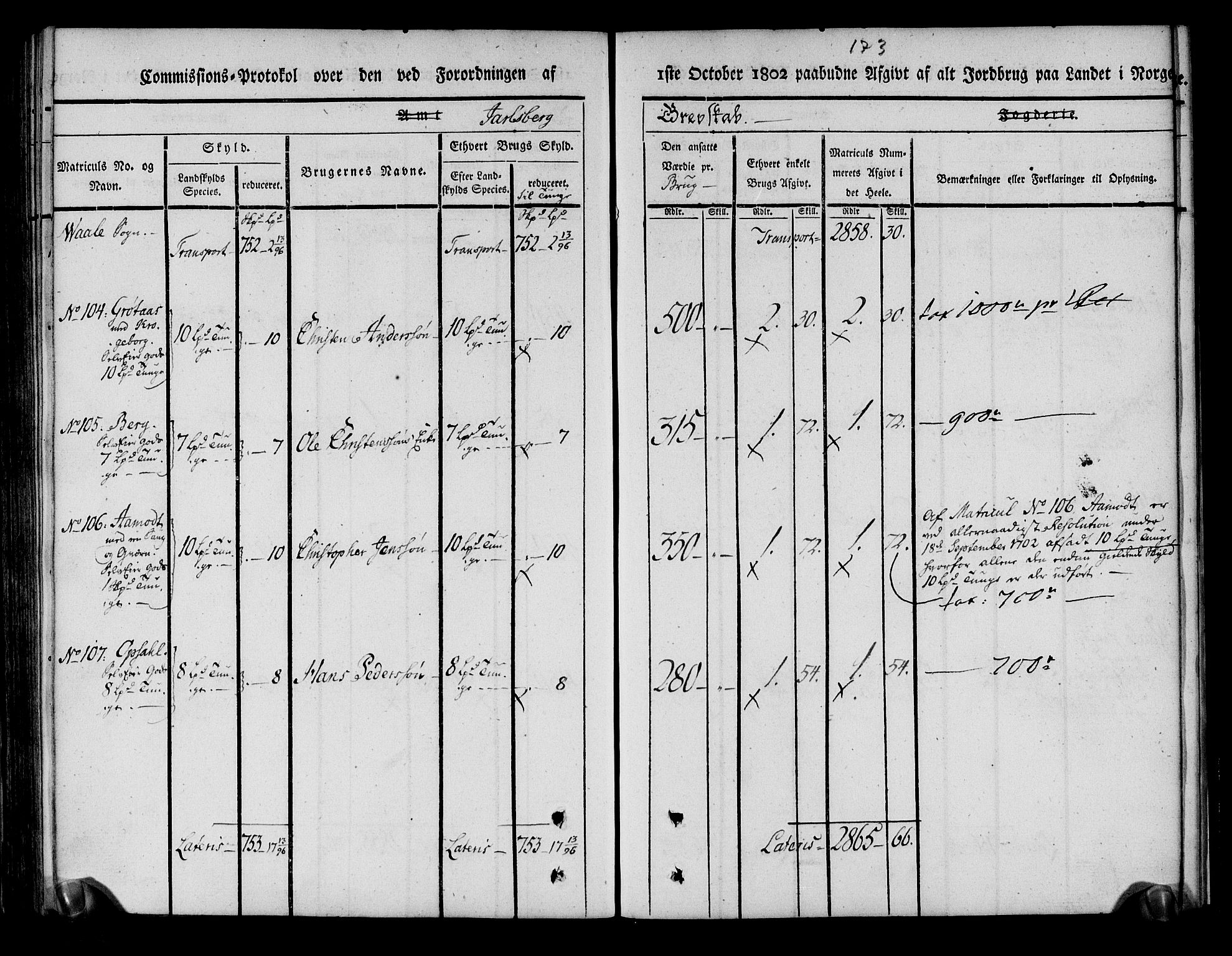 Rentekammeret inntil 1814, Realistisk ordnet avdeling, AV/RA-EA-4070/N/Ne/Nea/L0174: Jarlsberg grevskap. Kommisjonsprotokoll for grevskapets nordre distrikt - Lardal, Hof, Sande, Skoger, Botne og Våle prestegjeld, 1803, p. 185