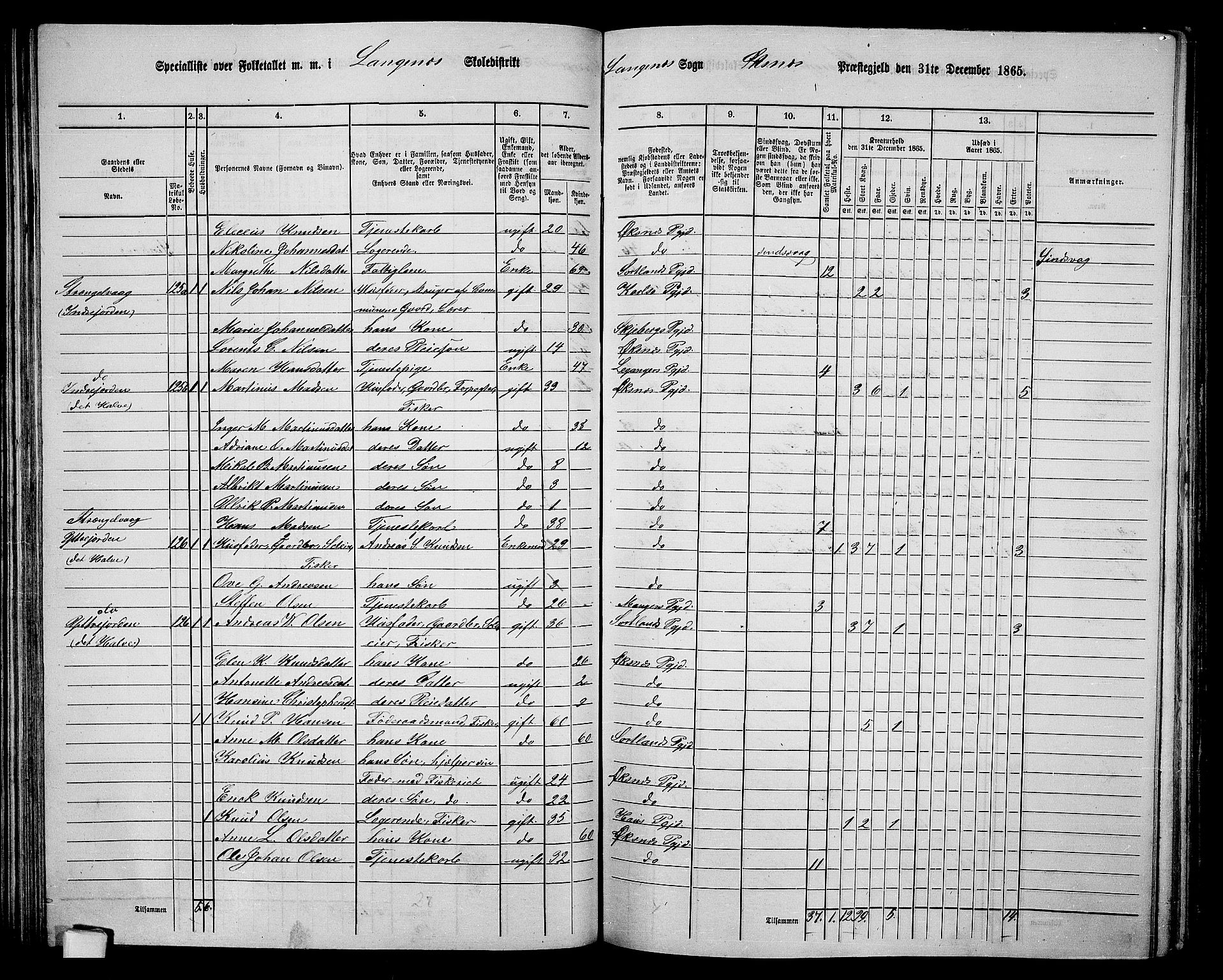 RA, 1865 census for Øksnes, 1865, p. 74