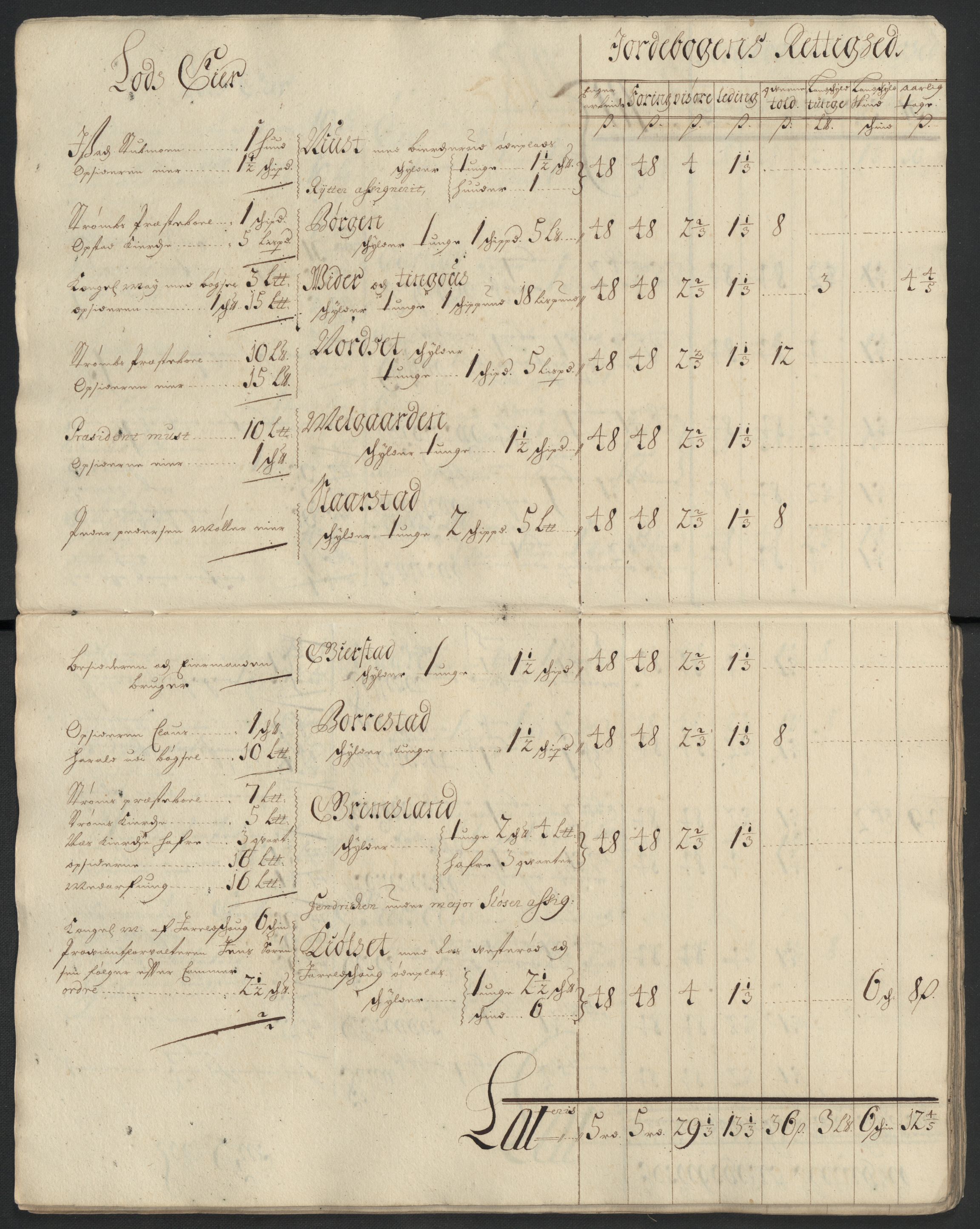 Rentekammeret inntil 1814, Reviderte regnskaper, Fogderegnskap, RA/EA-4092/R13/L0839: Fogderegnskap Solør, Odal og Østerdal, 1701, p. 82