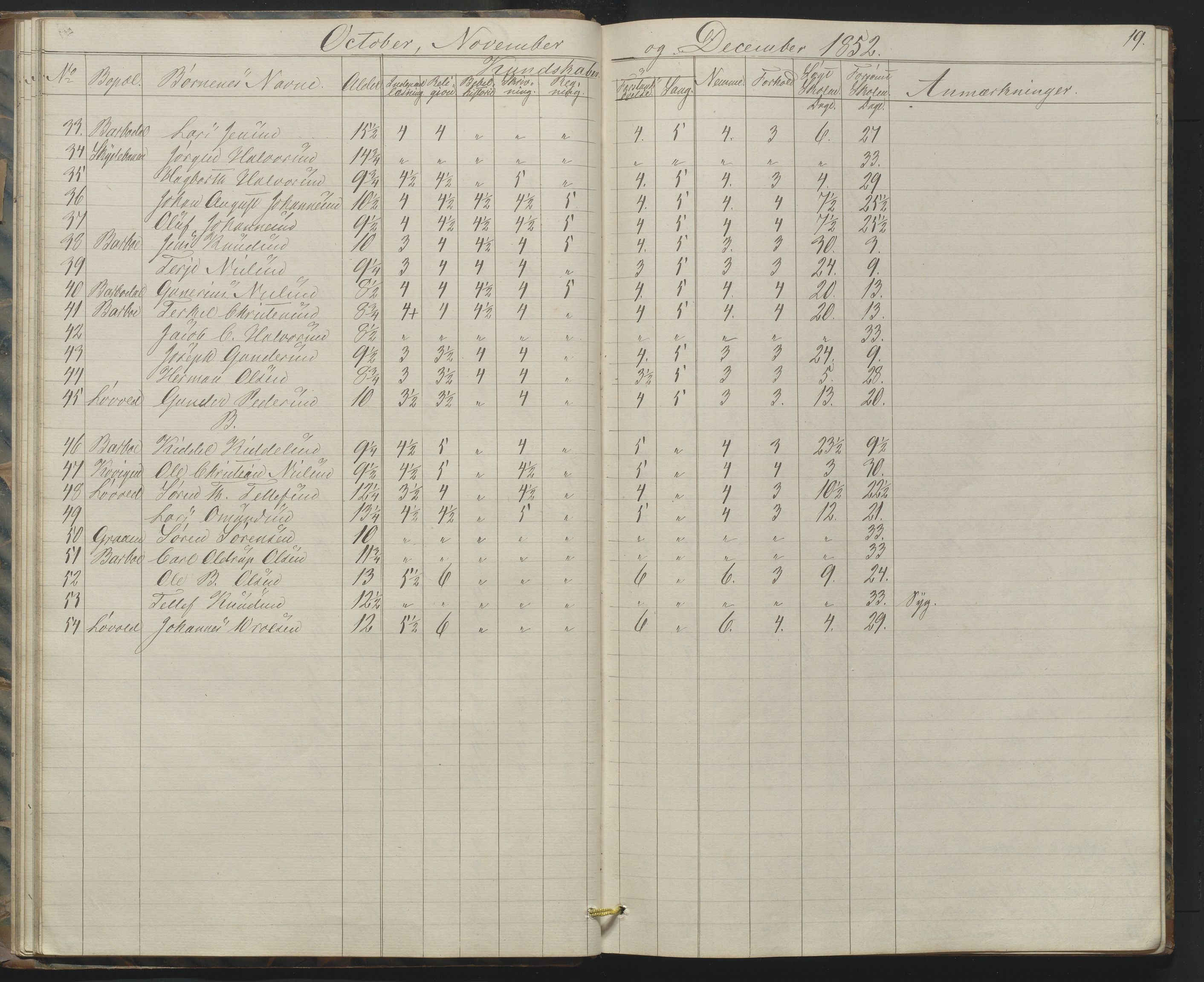 Arendal kommune, Katalog I, AAKS/KA0906-PK-I/07/L0158: Skoleprotokoll for "Barboe faste skole", 1851-1862, p. 19