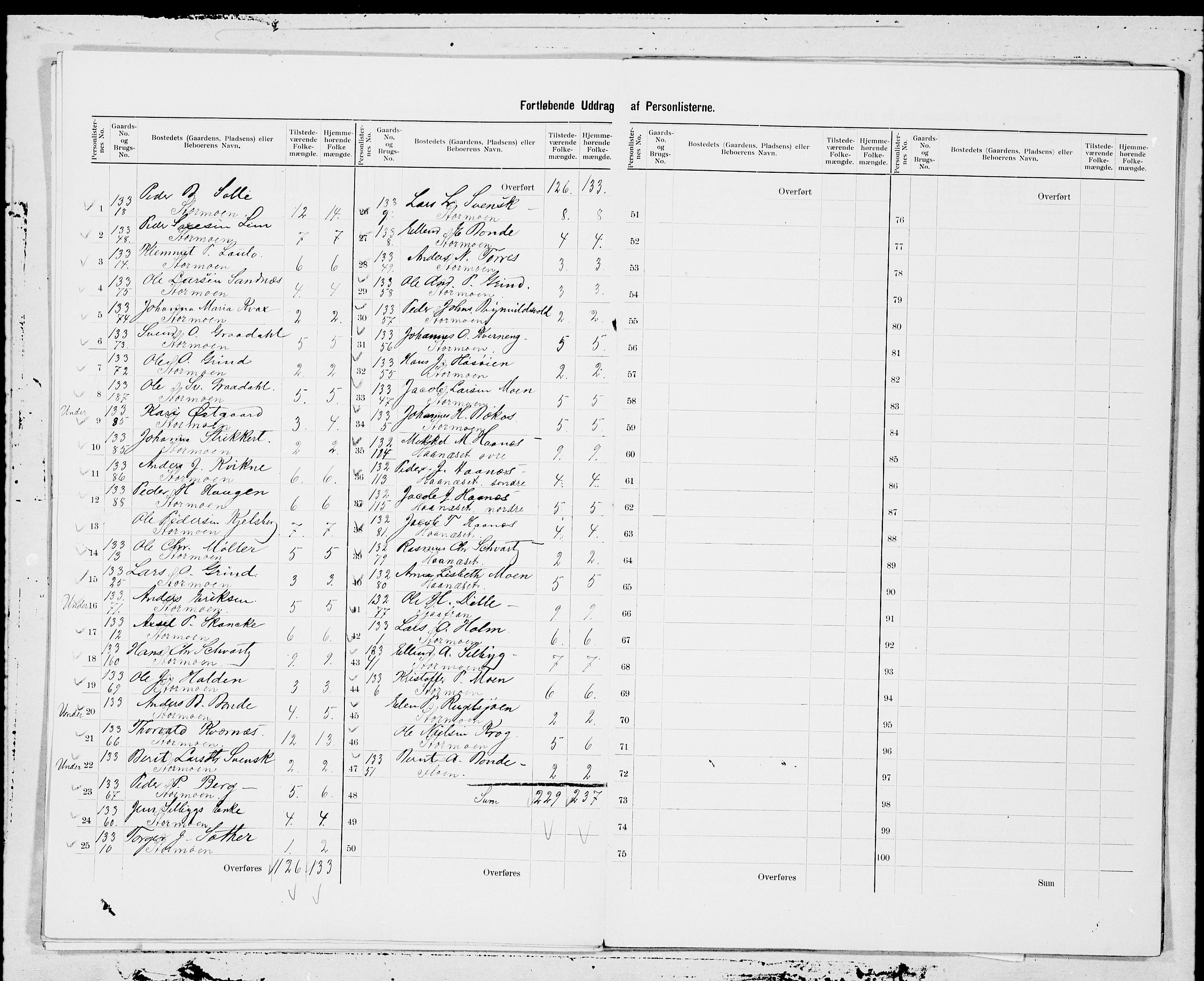 SAT, 1900 census for Røros, 1900, p. 15