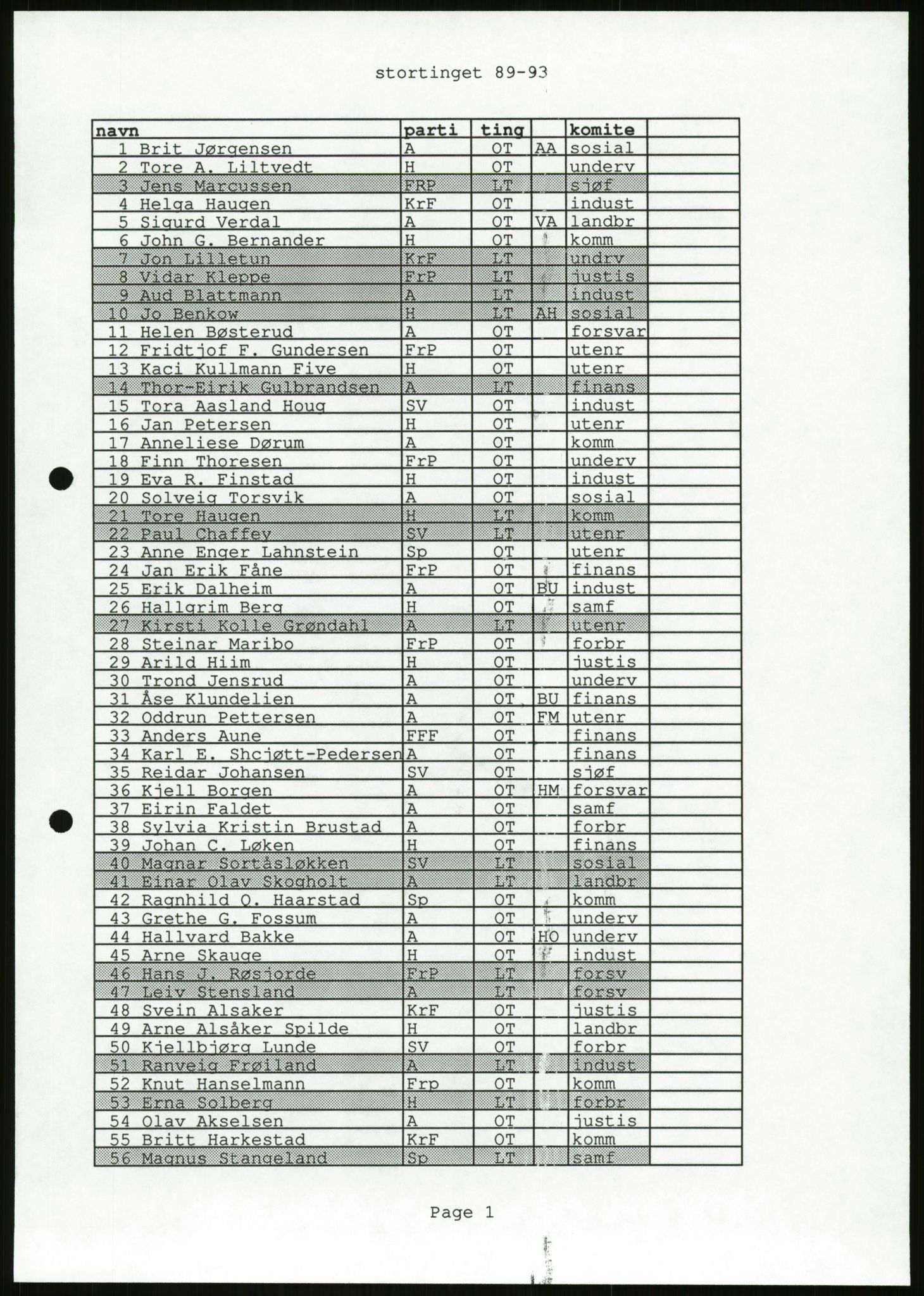 Det Norske Forbundet av 1948/Landsforeningen for Lesbisk og Homofil Frigjøring, AV/RA-PA-1216/D/Da/L0001: Partnerskapsloven, 1990-1993, p. 831