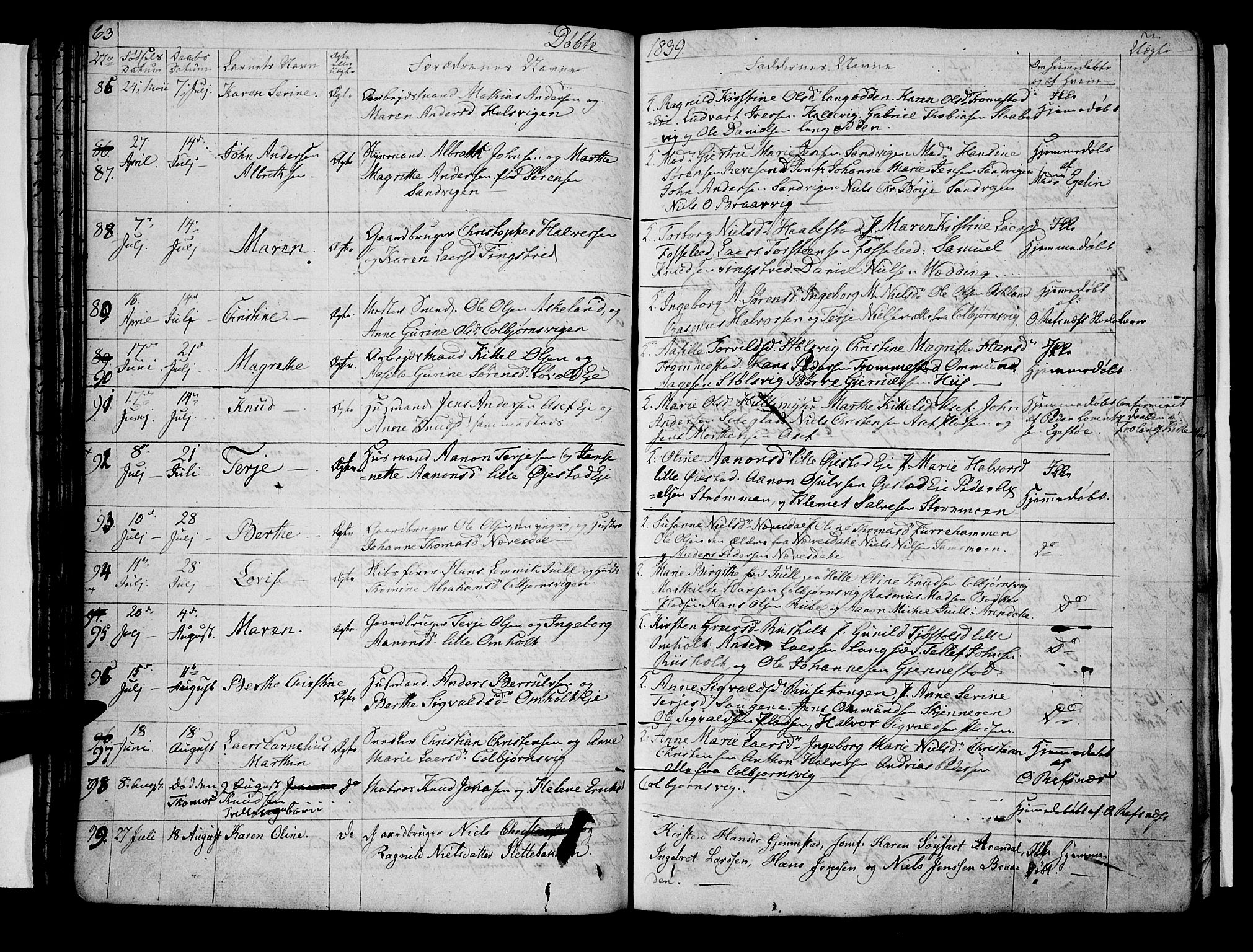 Øyestad sokneprestkontor, AV/SAK-1111-0049/F/Fb/L0005: Parish register (copy) no. B 5, 1833-1843, p. 63