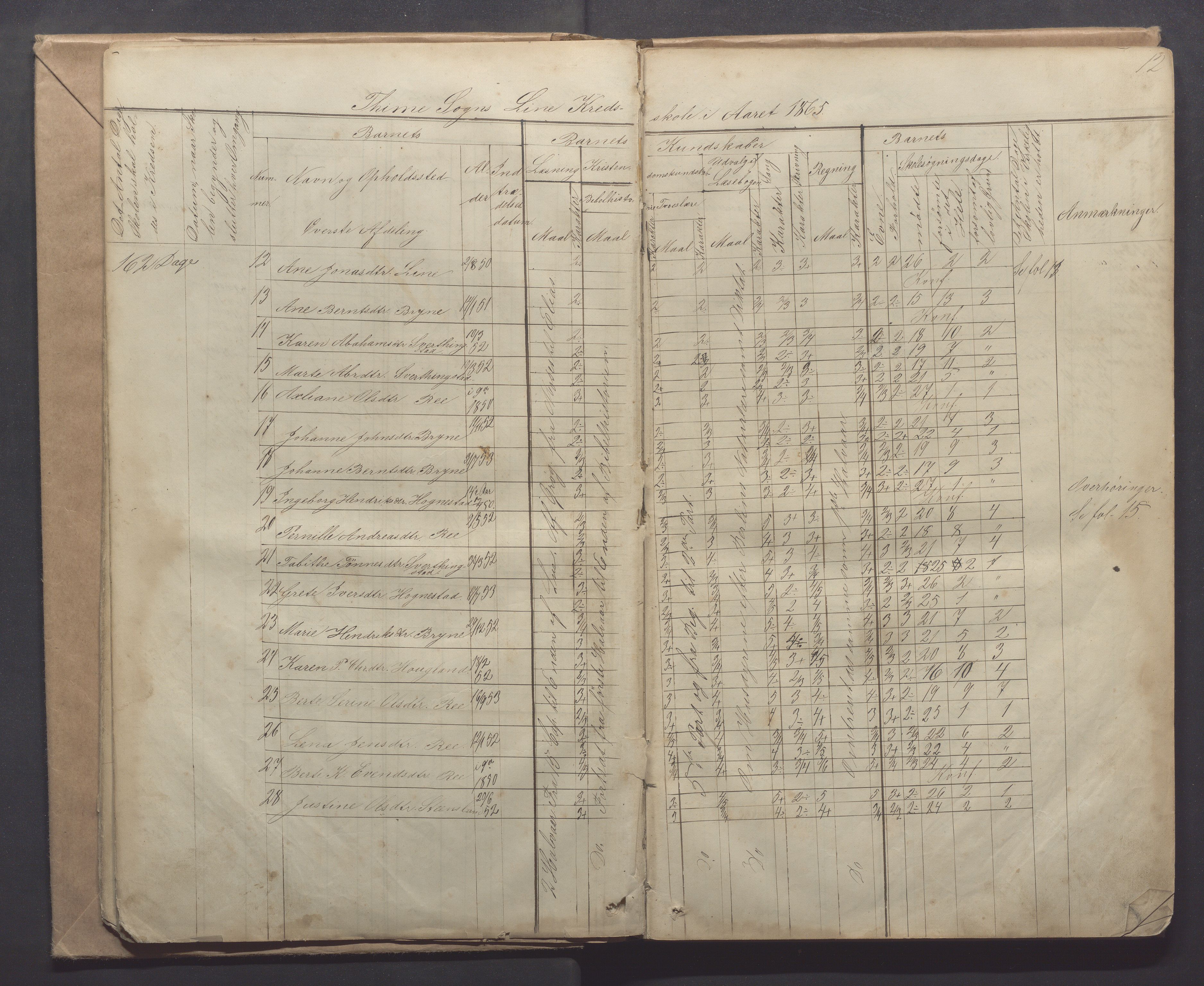 Time kommune - Line/Hognestad skole, IKAR/K-100802/H/L0001: Skoleprotokoll, 1862-1871, p. 12