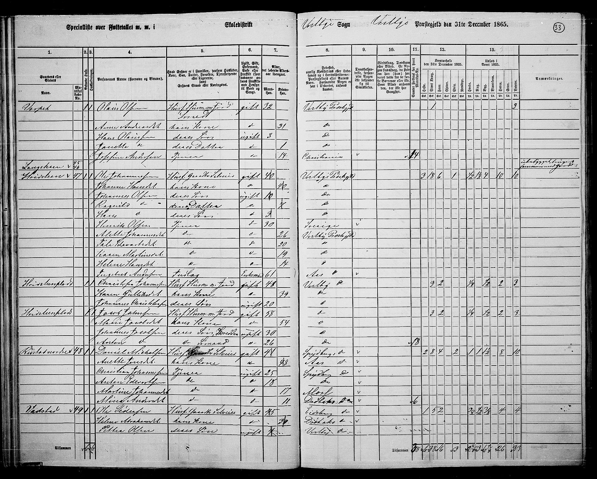 RA, 1865 census for Vestby, 1865, p. 33