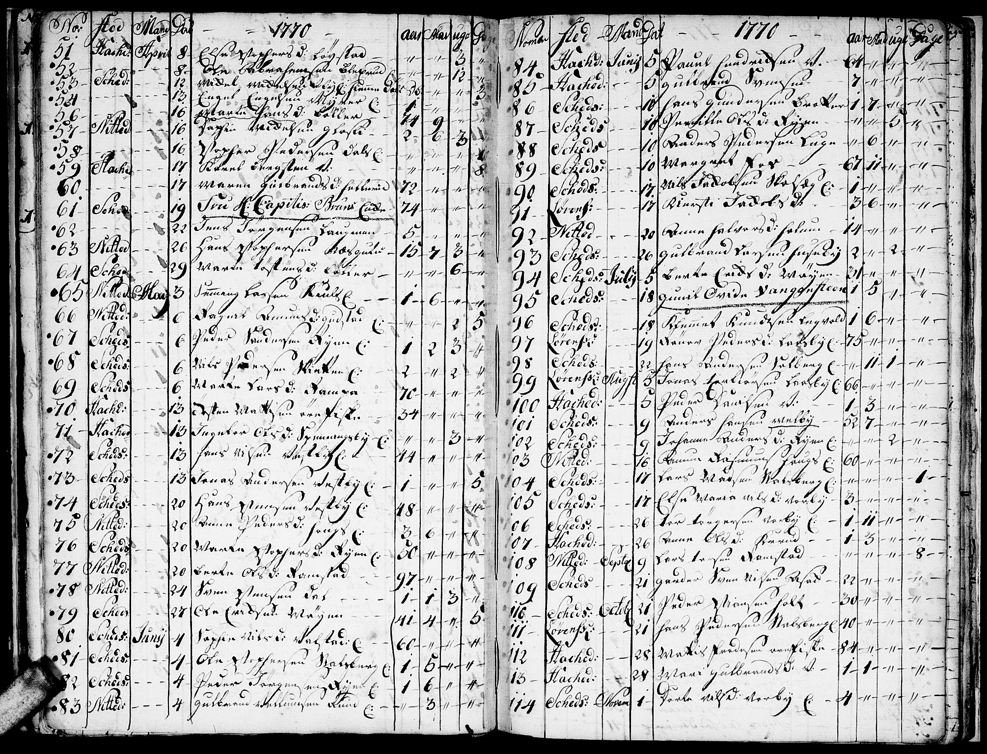 Skedsmo prestekontor Kirkebøker, AV/SAO-A-10033a/F/Fa/L0006: Parish register (official) no. I 6, 1767-1807