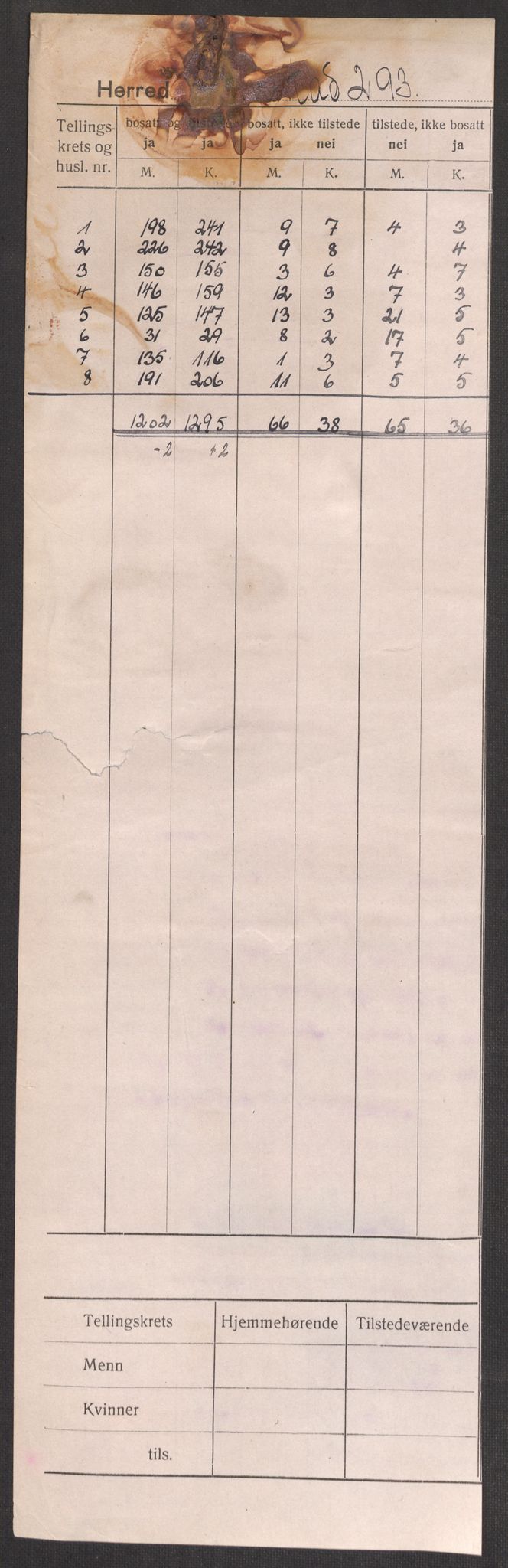 SAST, 1920 census for Torvastad, 1920, p. 2