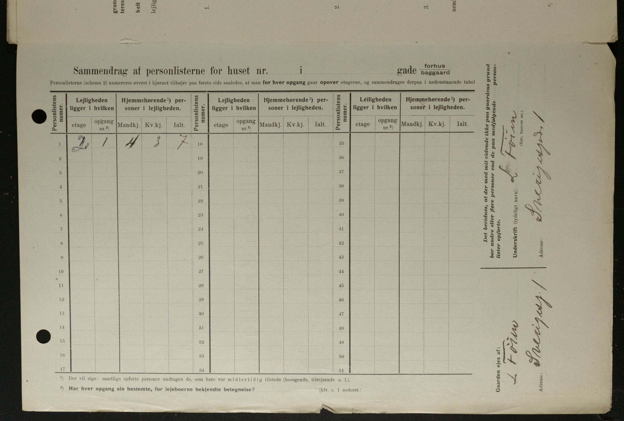 OBA, Municipal Census 1908 for Kristiania, 1908, p. 95105