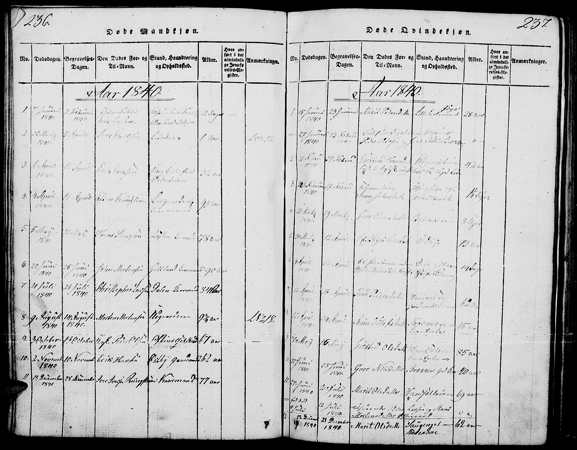 Tynset prestekontor, SAH/PREST-058/H/Ha/Hab/L0001: Parish register (copy) no. 1, 1814-1859, p. 236-237