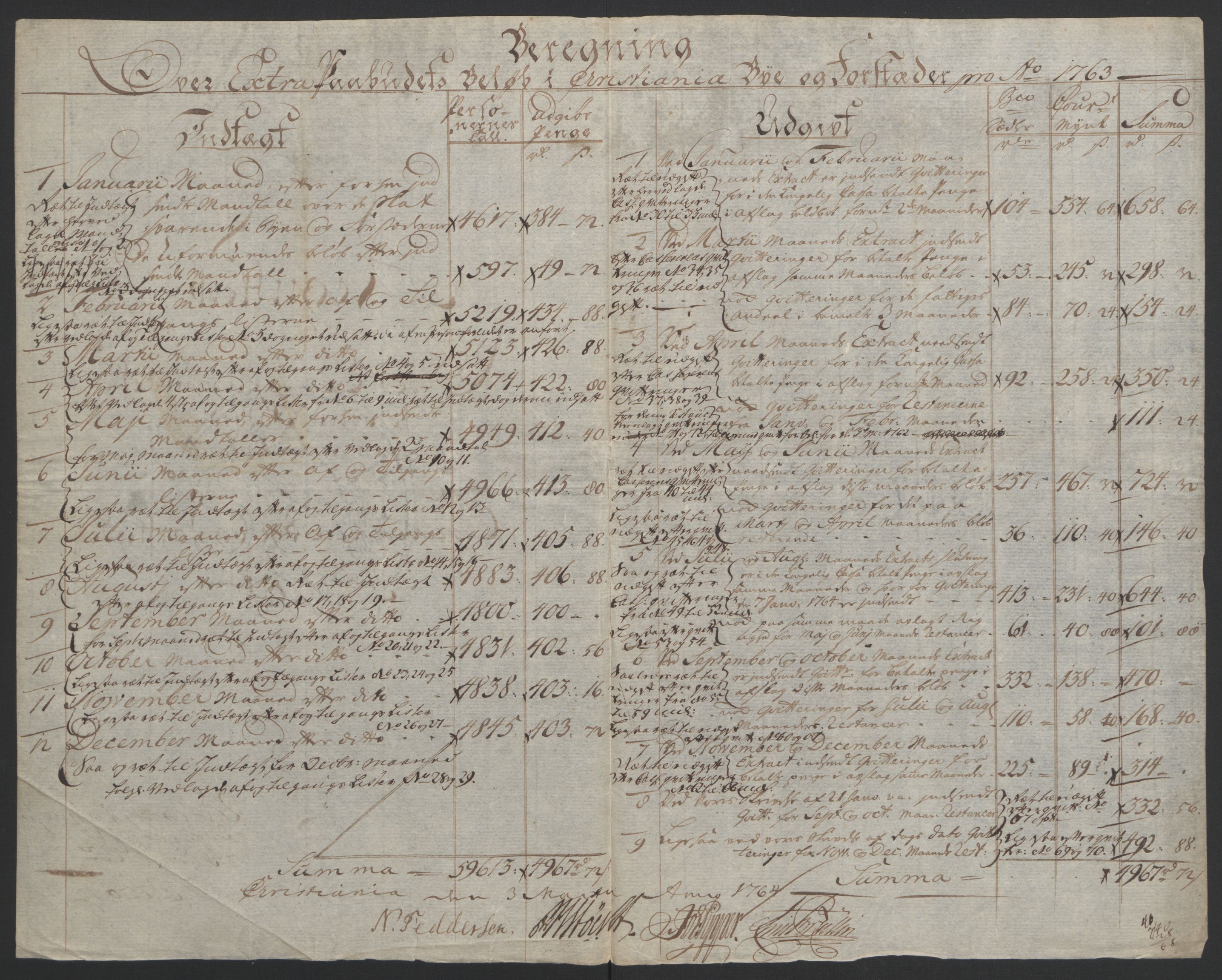 Rentekammeret inntil 1814, Reviderte regnskaper, Byregnskaper, RA/EA-4066/R/Re/L0072/0001: [E13] Kontribusjonsregnskap / Ekstraskatt, 1763-1764, p. 3