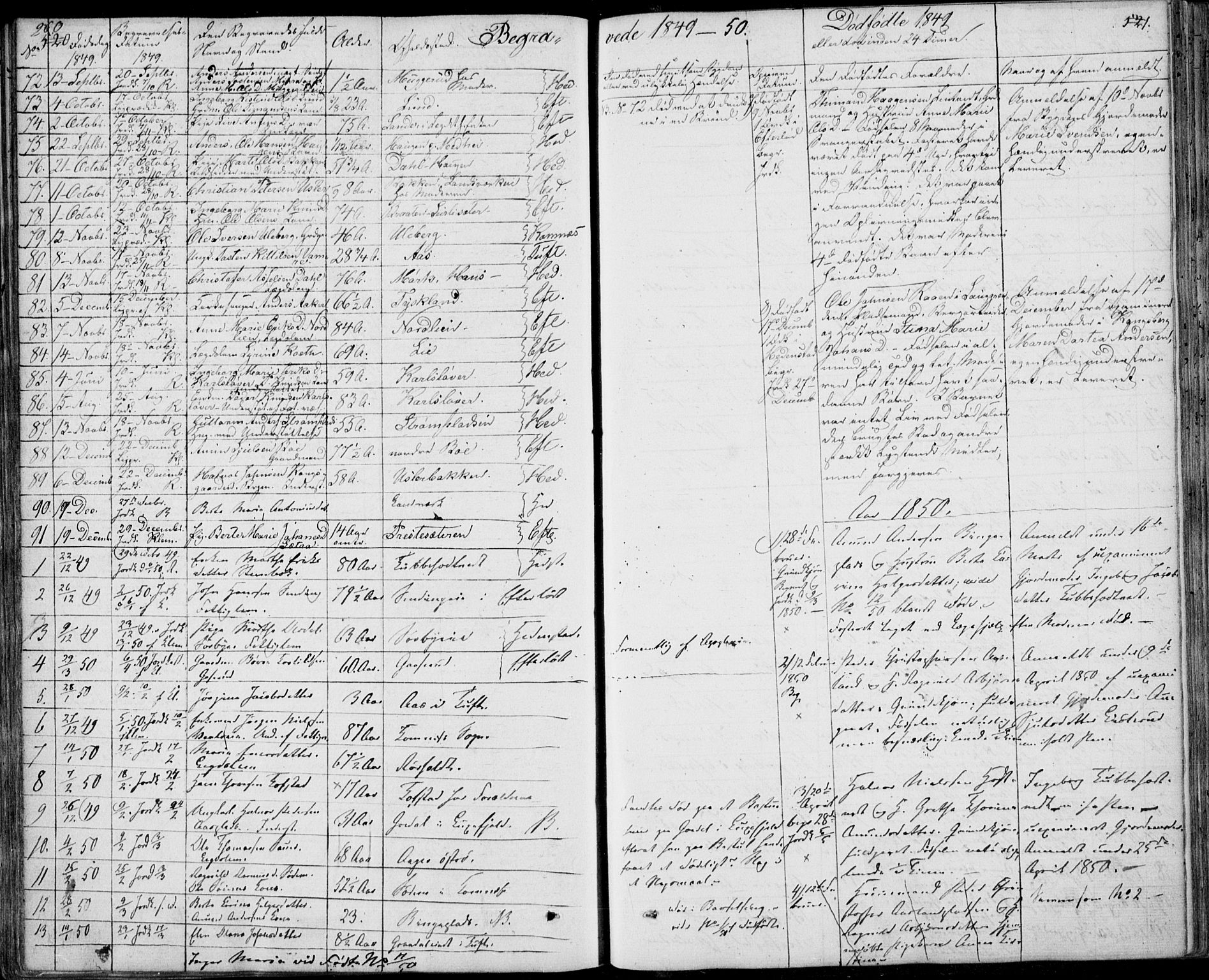 Sandsvær kirkebøker, AV/SAKO-A-244/F/Fa/L0005: Parish register (official) no. I 5, 1840-1856, p. 520-521