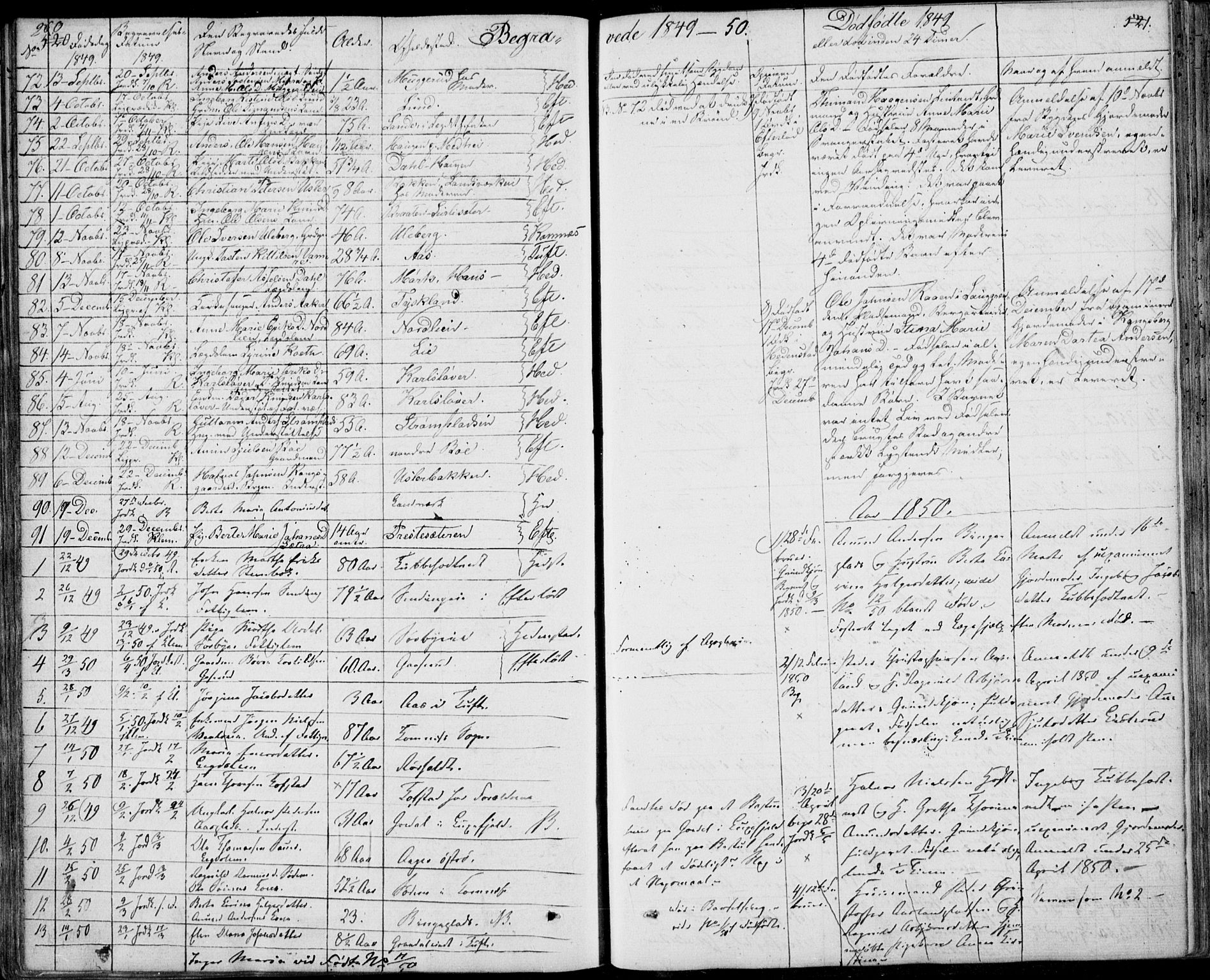 Sandsvær kirkebøker, AV/SAKO-A-244/F/Fa/L0005: Parish register (official) no. I 5, 1840-1856, p. 520-521