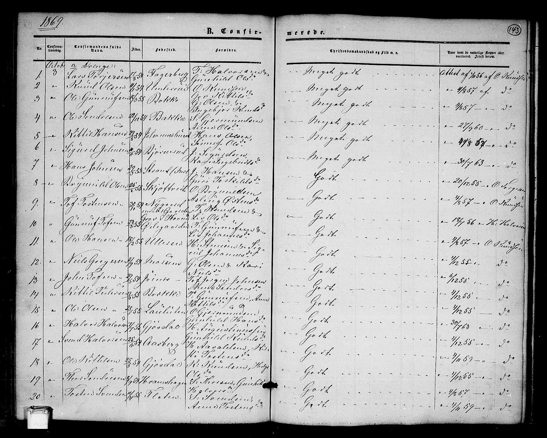 Tinn kirkebøker, SAKO/A-308/G/Ga/L0002: Parish register (copy) no. I 2, 1851-1883, p. 143
