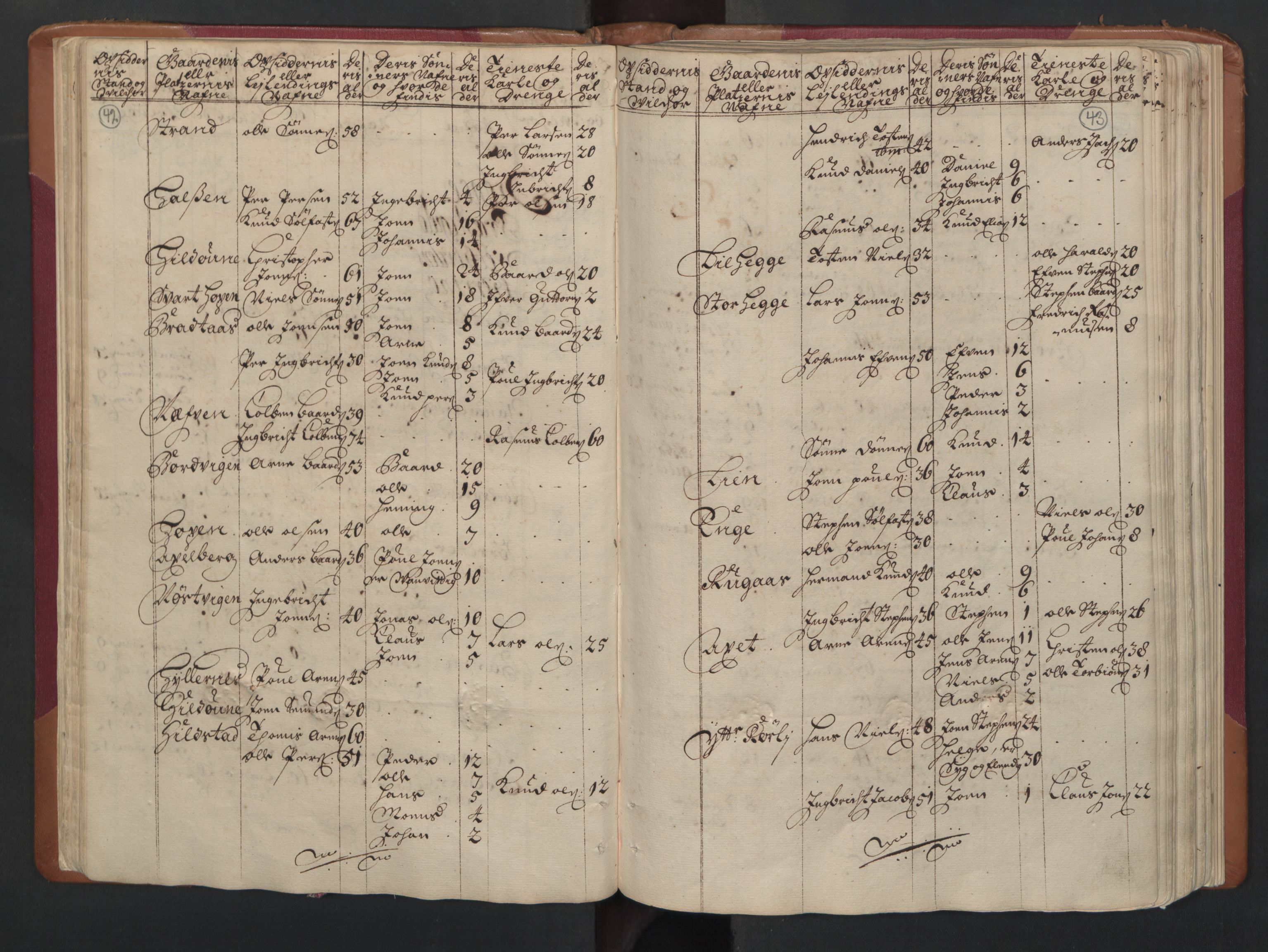 RA, Census (manntall) 1701, no. 16: Helgeland fogderi, 1701, p. 42-43