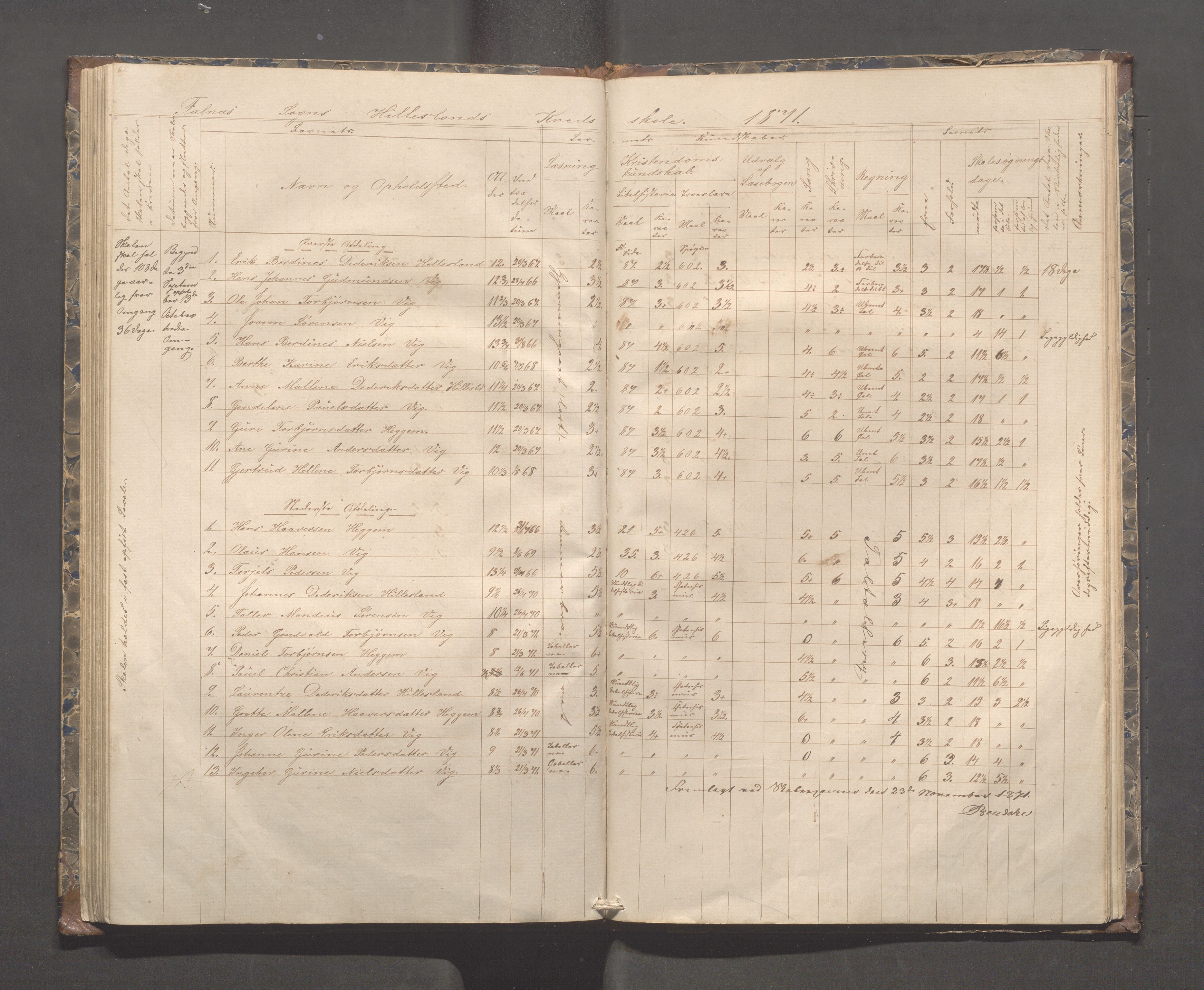 Skudenes kommune - Syre - Høynes skole, IKAR/A-307/H/L0003: Skoleprotokoll - Syre, Høynes og Hillesland, 1869-1875, p. 62