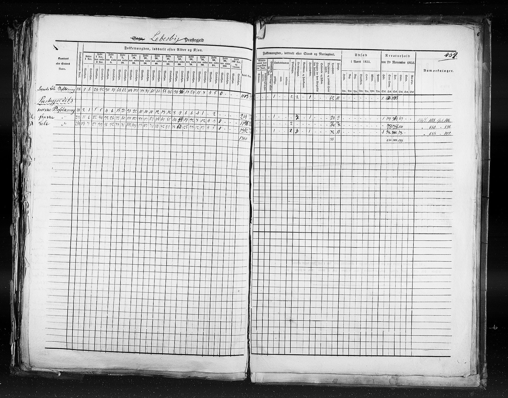 RA, Census 1835, vol. 9: Nordre Trondhjem amt, Nordland amt og Finnmarken amt, 1835, p. 459