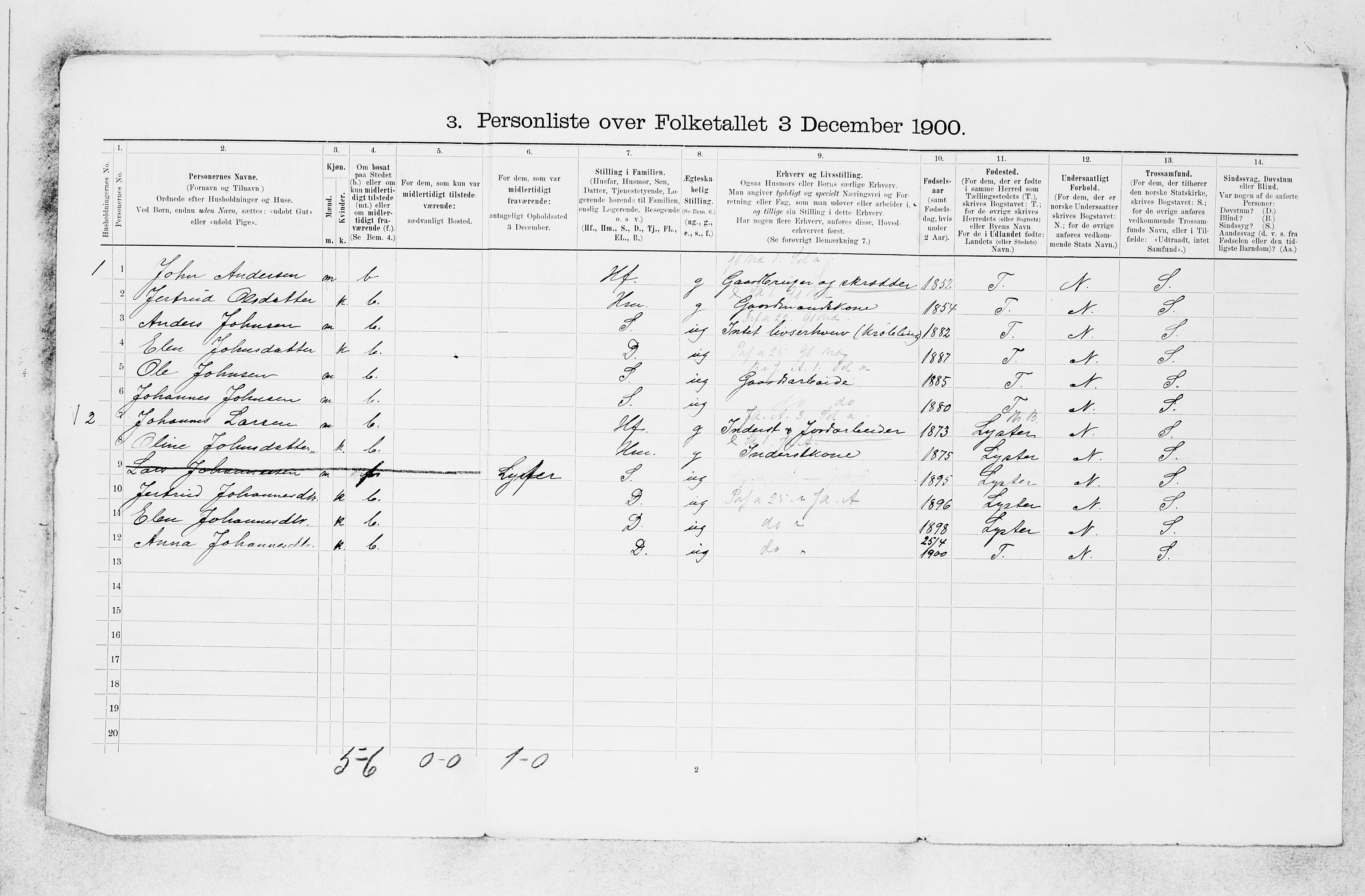 SAB, 1900 census for Jostedal, 1900, p. 15