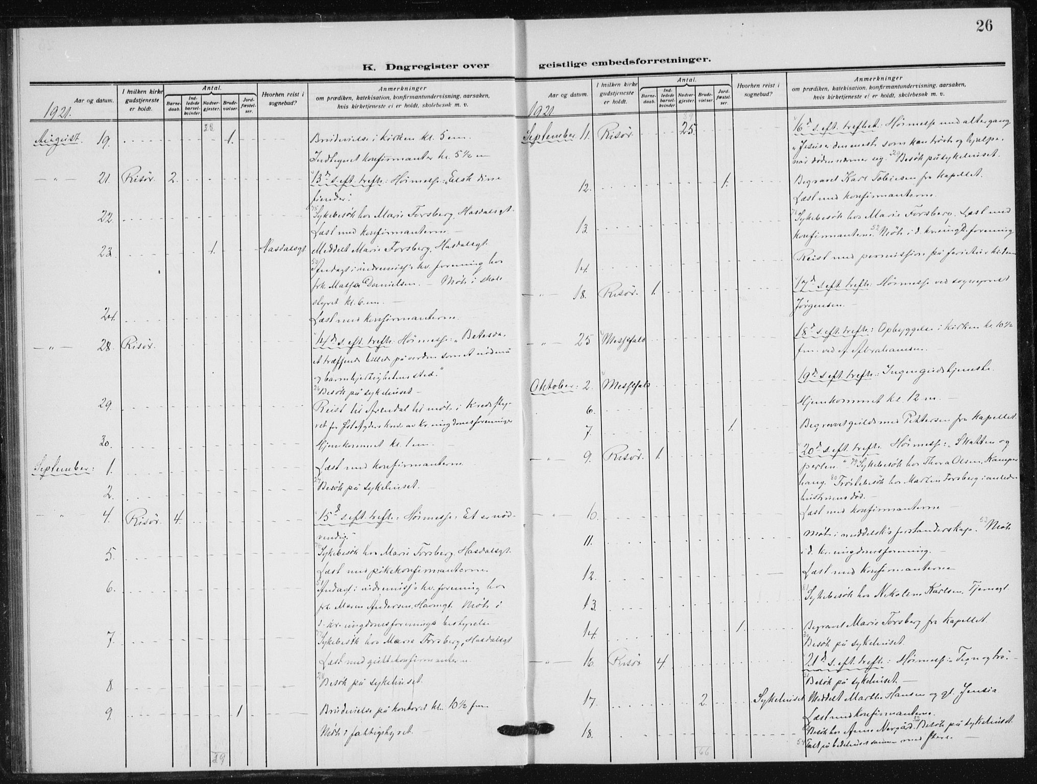 Risør sokneprestkontor, AV/SAK-1111-0035/F/Fa/L0008: Parish register (official) no. A 8, 1922-1939, p. 26