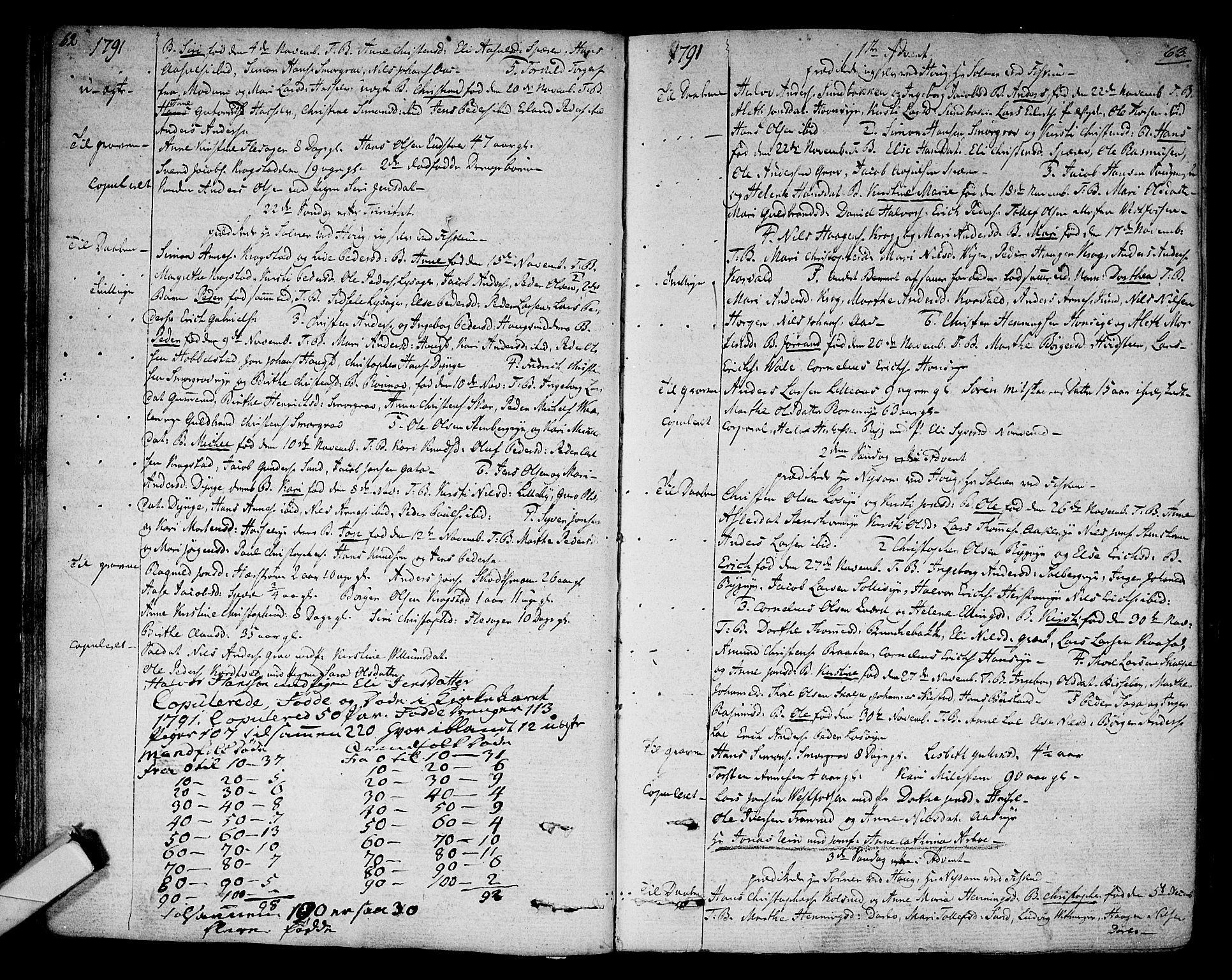 Eiker kirkebøker, SAKO/A-4/F/Fa/L0009: Parish register (official) no. I 9, 1789-1806, p. 62-63