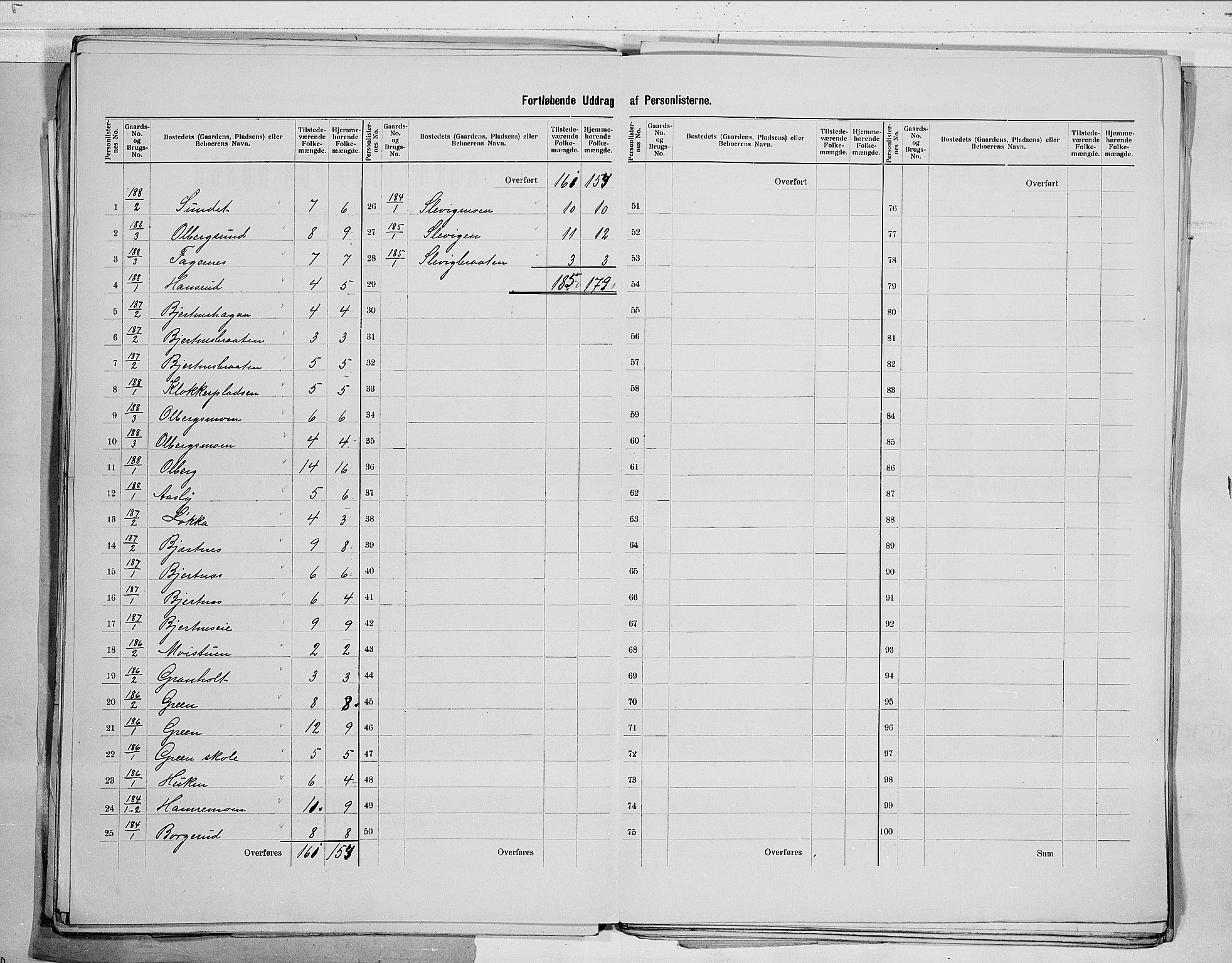 RA, 1900 census for Sigdal, 1900, p. 29