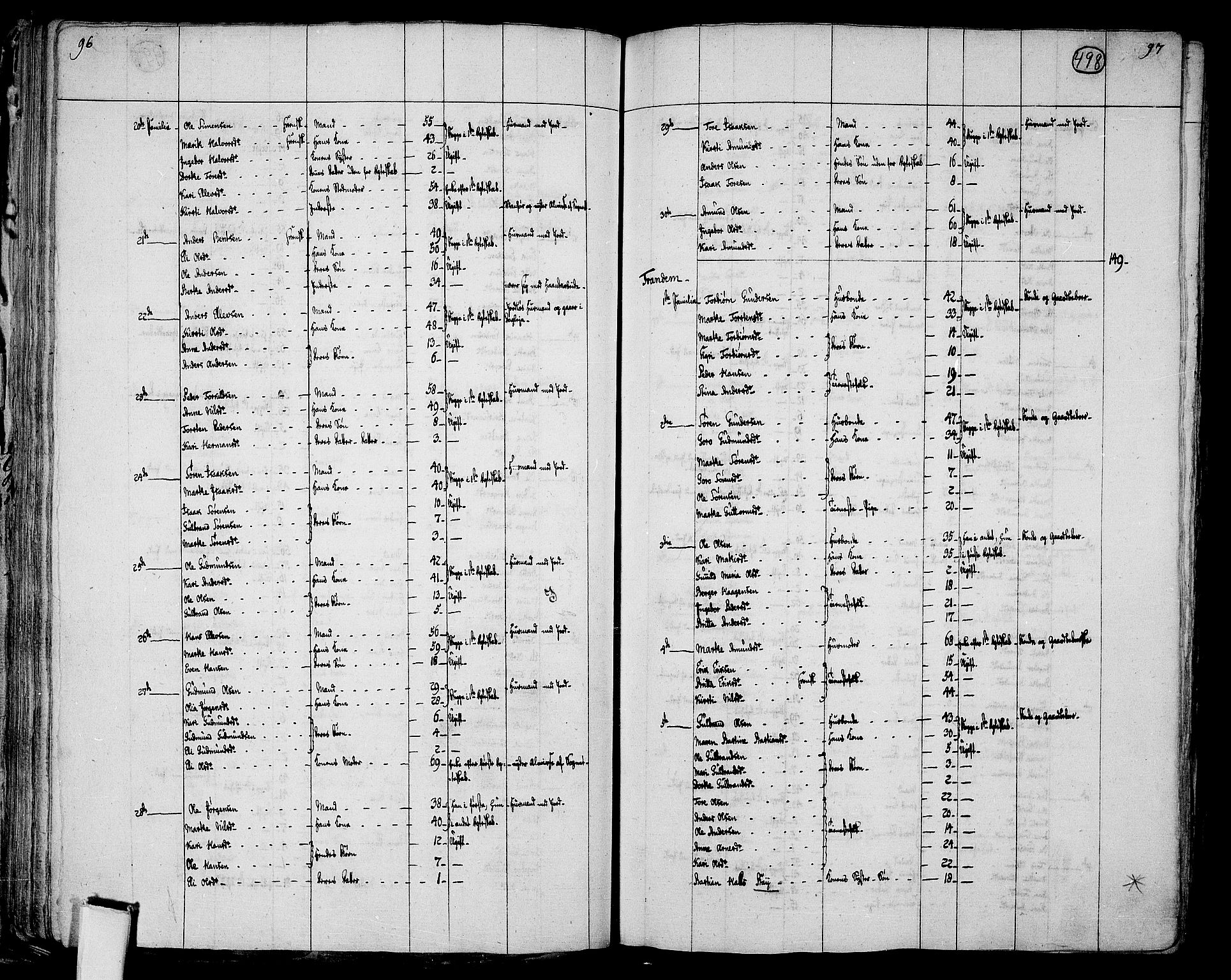 RA, 1801 census for 0421P Vinger, 1801, p. 497b-498a