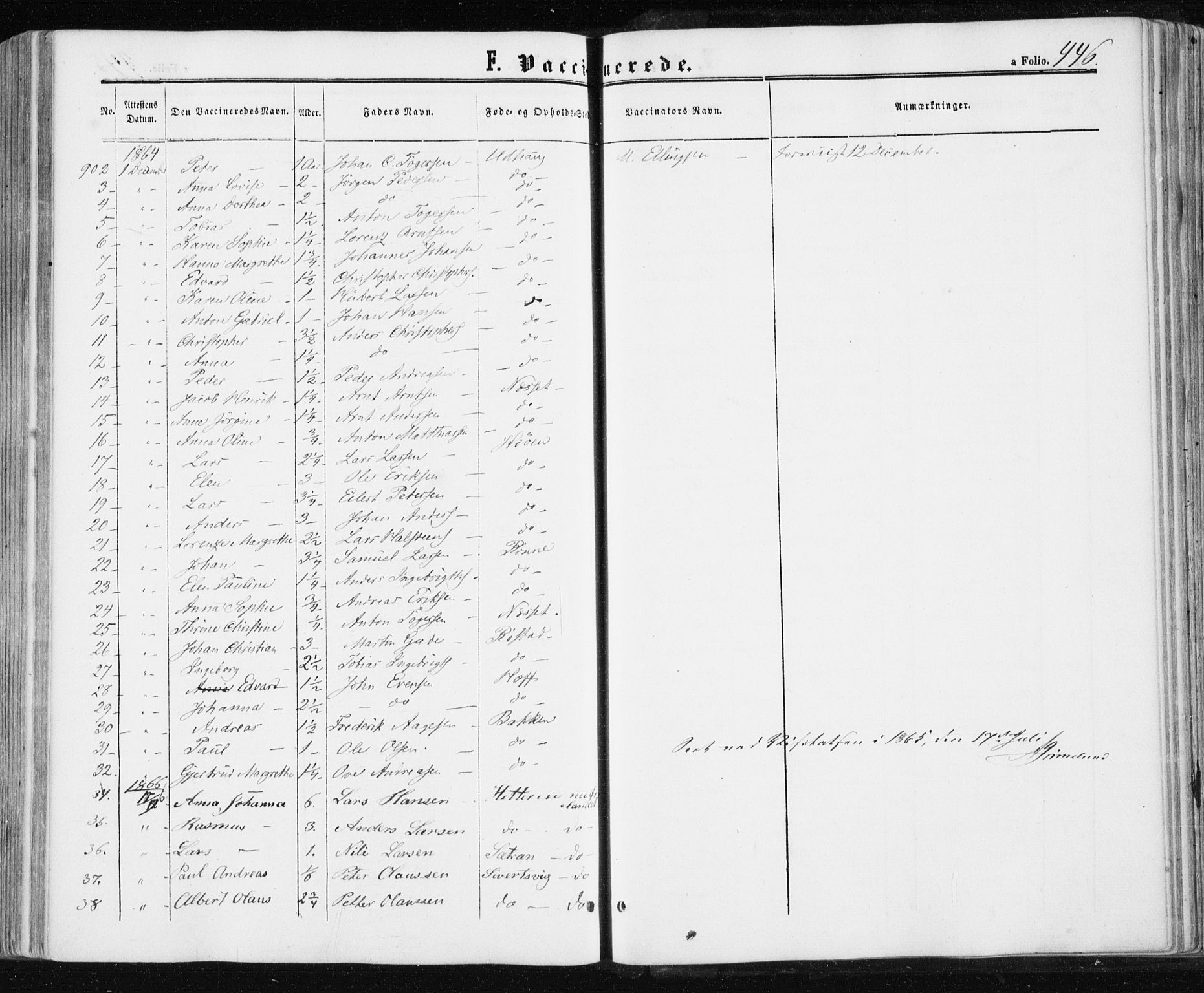 Ministerialprotokoller, klokkerbøker og fødselsregistre - Sør-Trøndelag, AV/SAT-A-1456/659/L0737: Parish register (official) no. 659A07, 1857-1875, p. 446