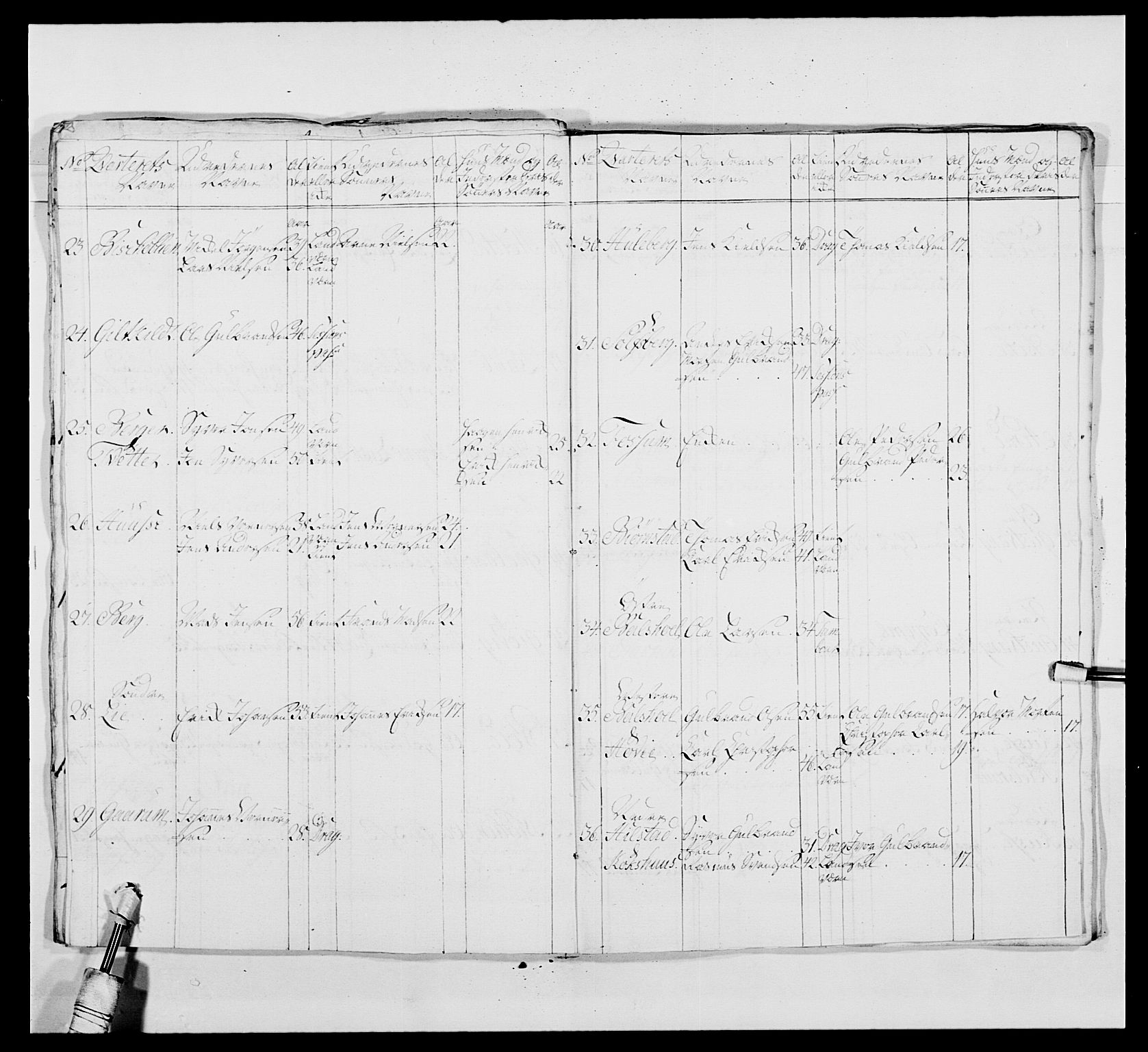 Kommanderende general (KG I) med Det norske krigsdirektorium, AV/RA-EA-5419/E/Ea/L0479b: 3. Sønnafjelske dragonregiment, 1761-1763, p. 345