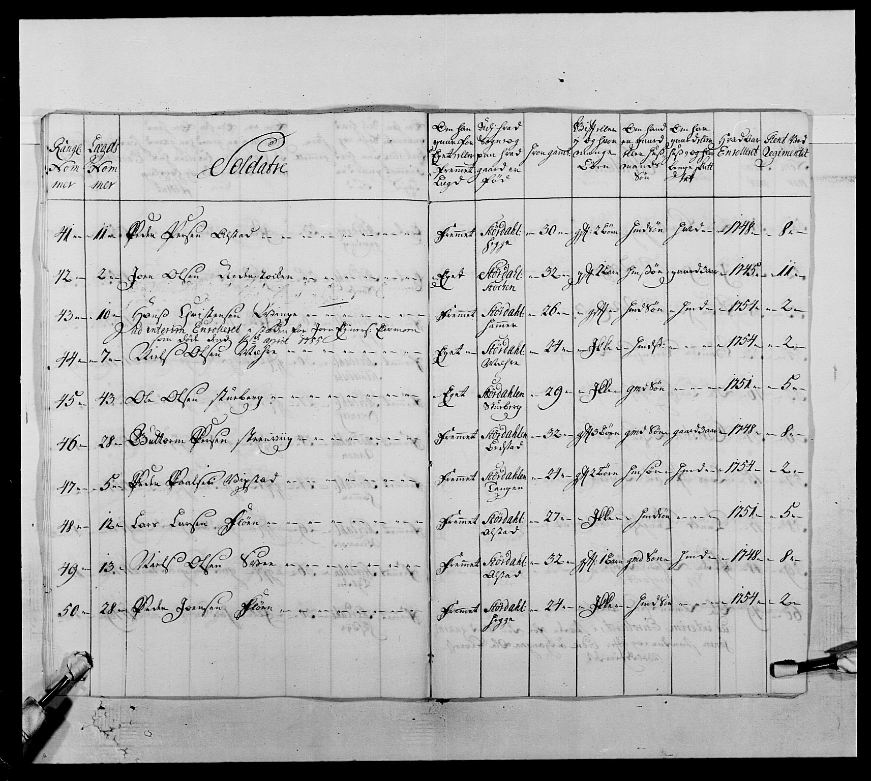 Kommanderende general (KG I) med Det norske krigsdirektorium, AV/RA-EA-5419/E/Ea/L0510: 1. Trondheimske regiment, 1756-1765, p. 122